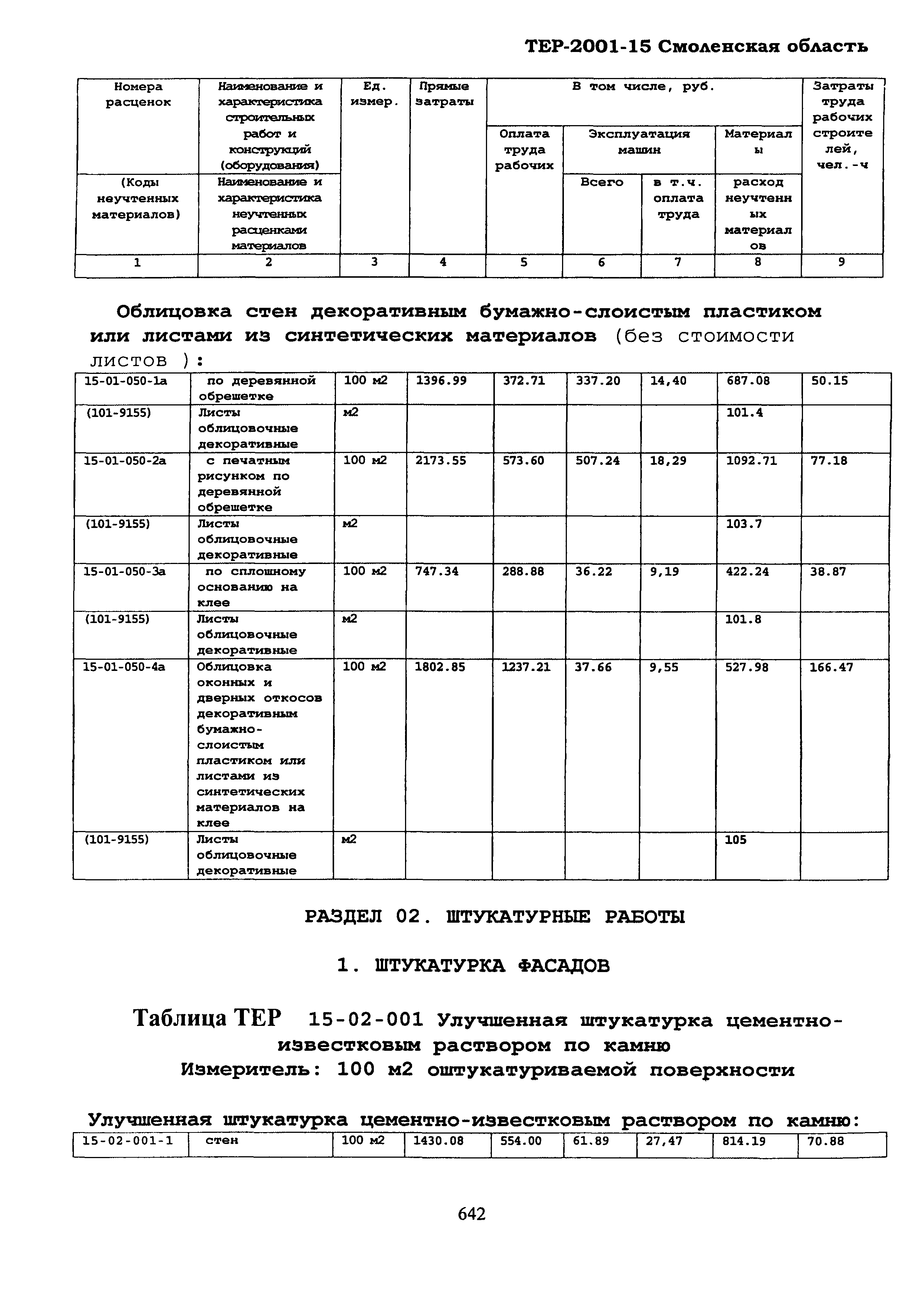 ТЕР Смоленской обл. 2001-15