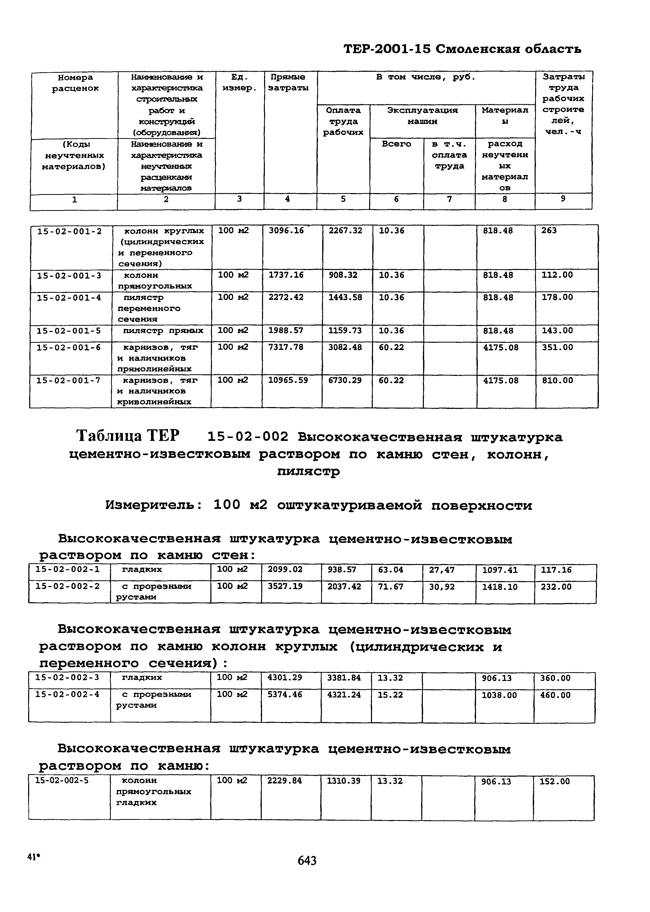 ТЕР Смоленской обл. 2001-15