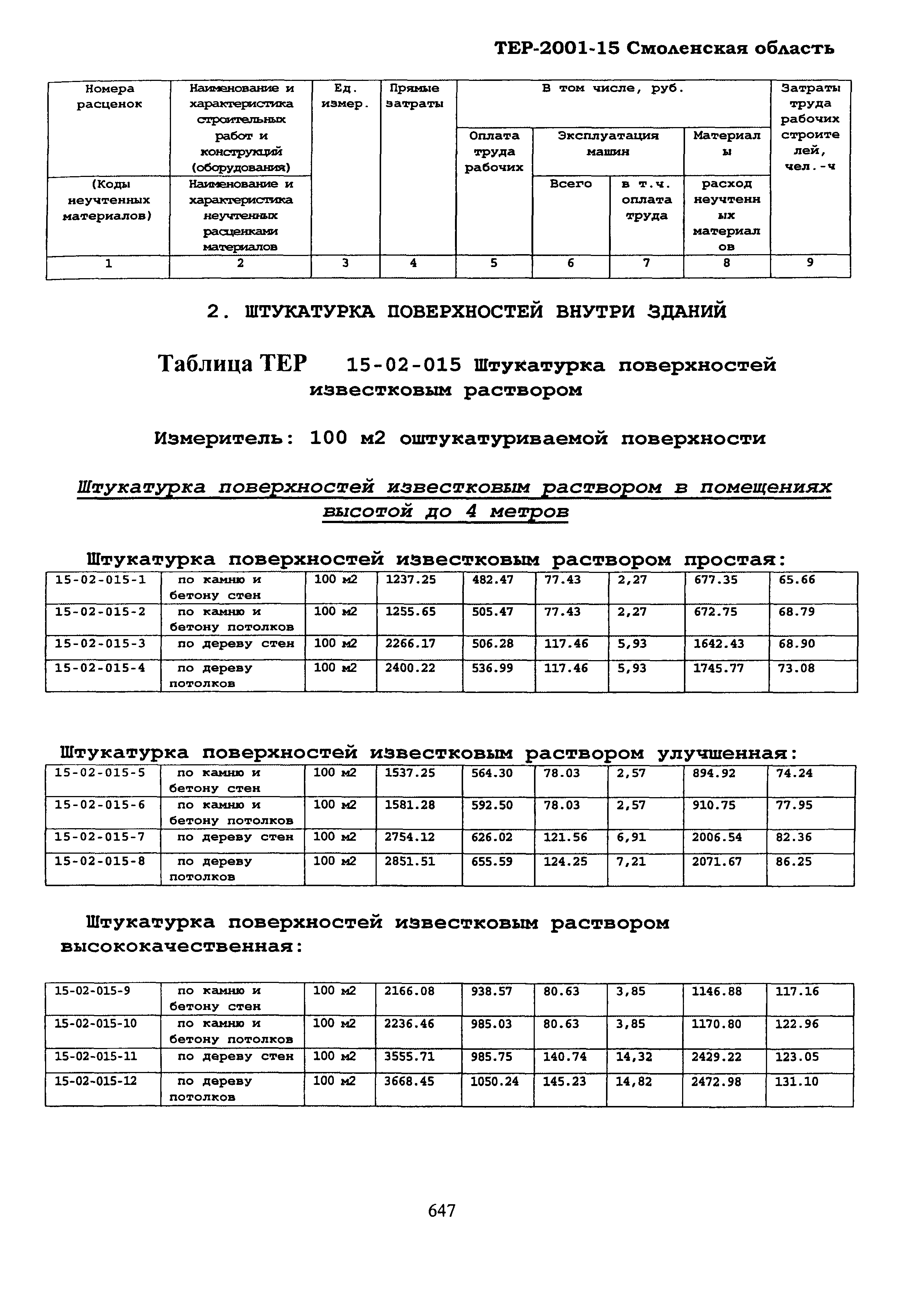 ТЕР Смоленской обл. 2001-15