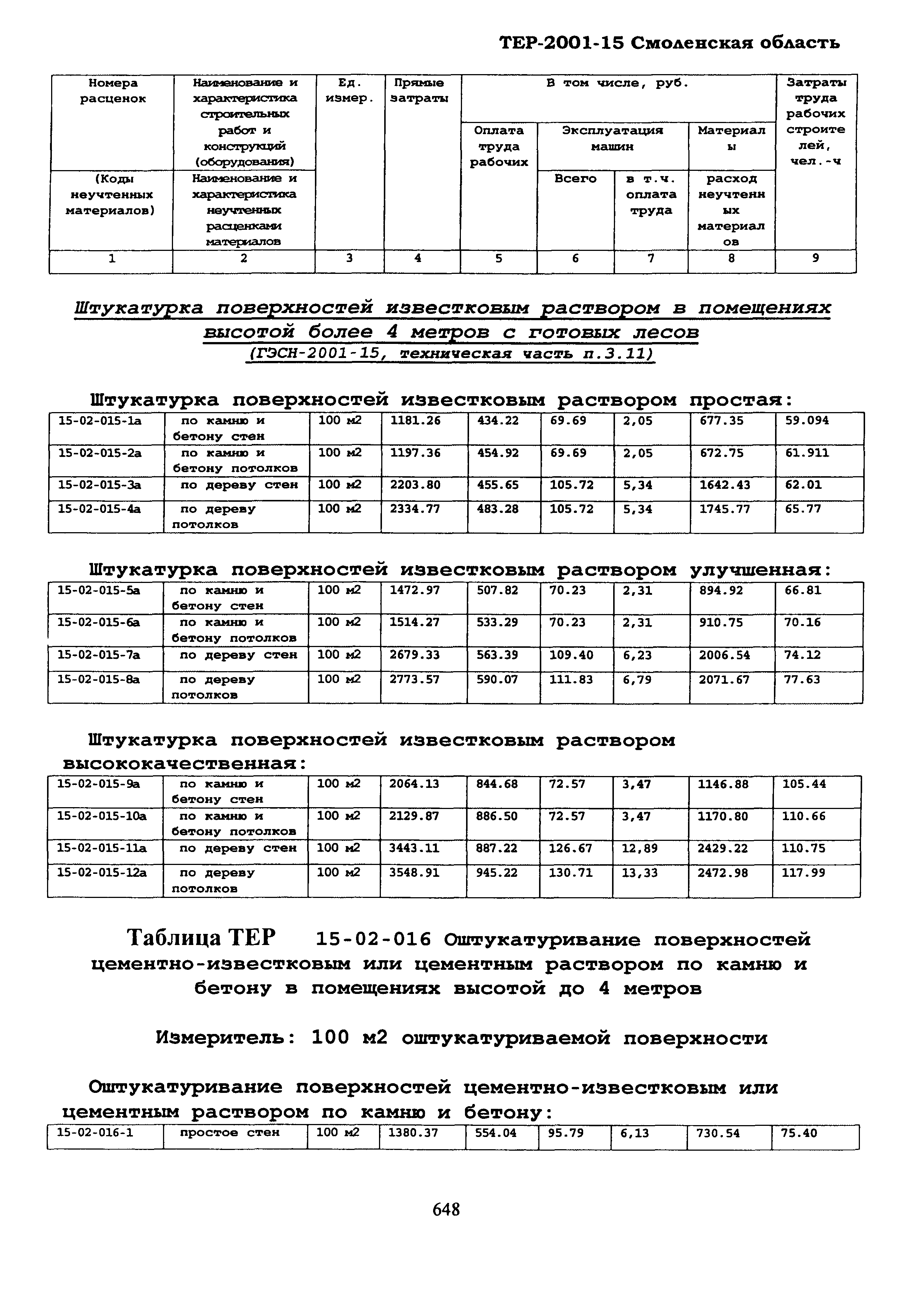 ТЕР Смоленской обл. 2001-15