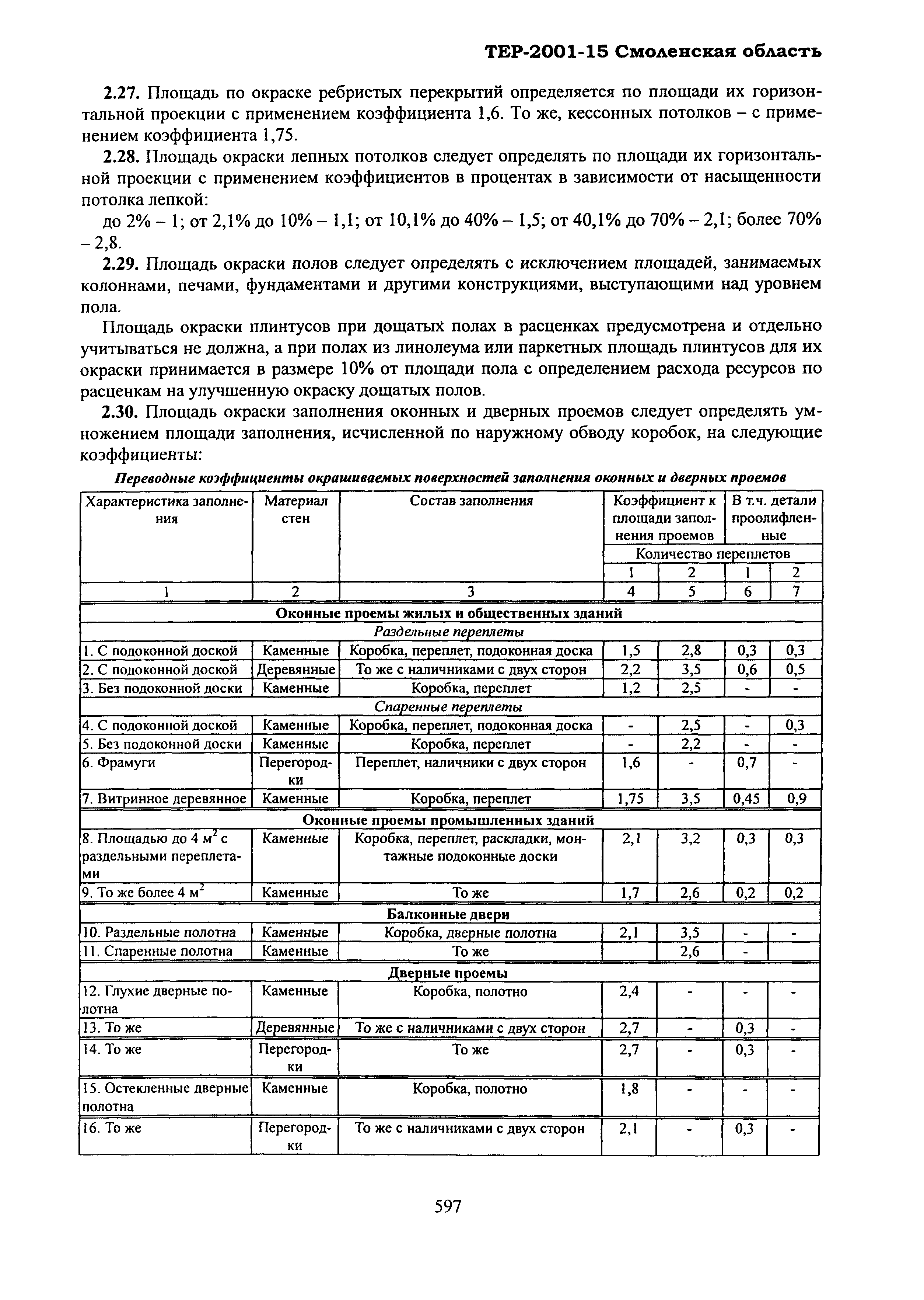 ТЕР Смоленской обл. 2001-15