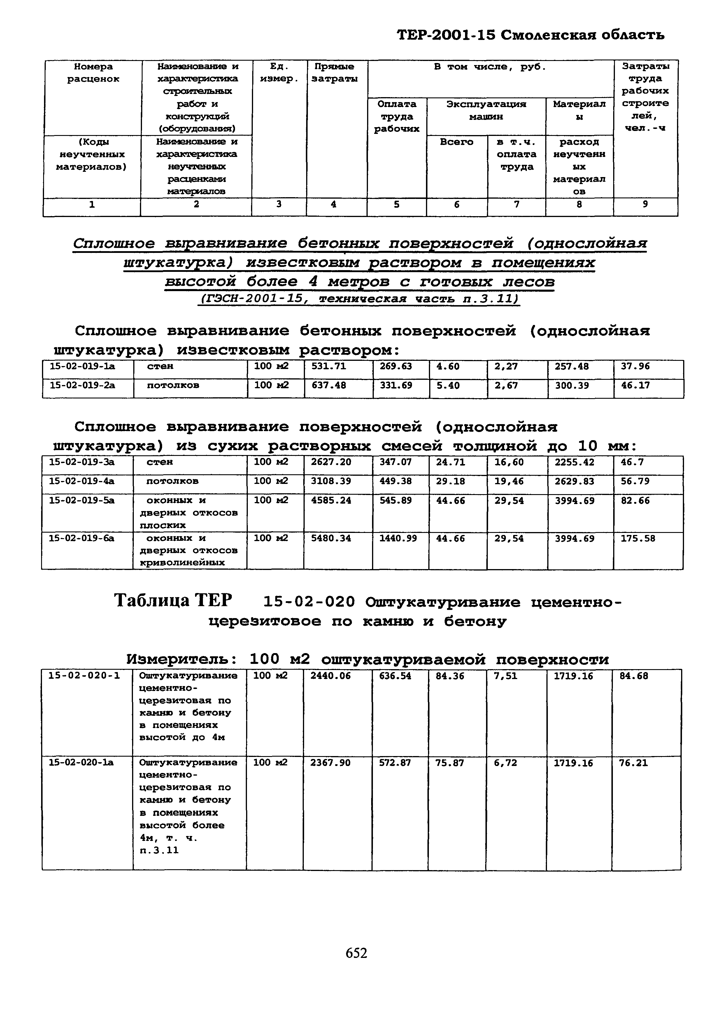 ТЕР Смоленской обл. 2001-15