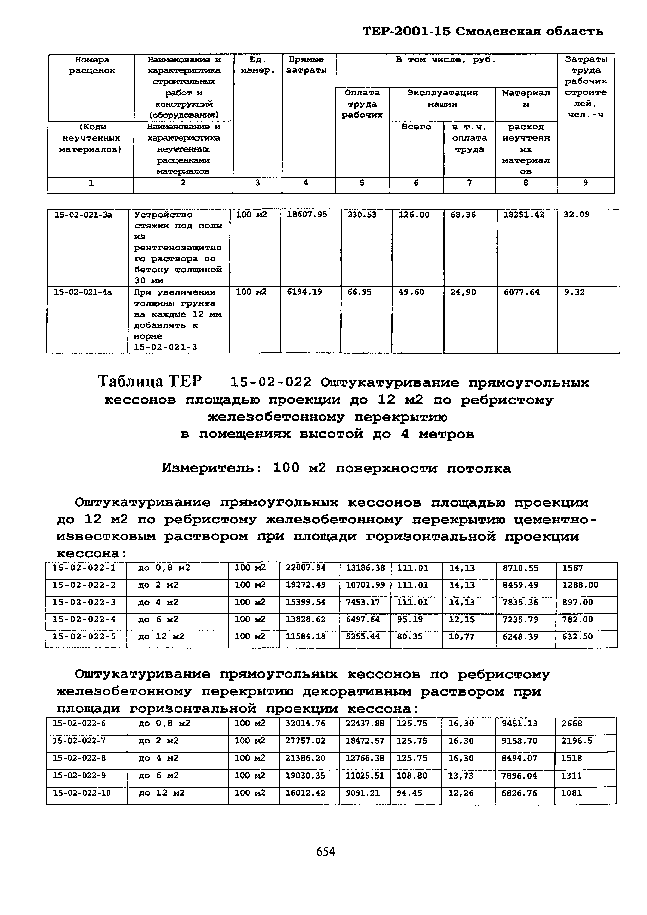 ТЕР Смоленской обл. 2001-15