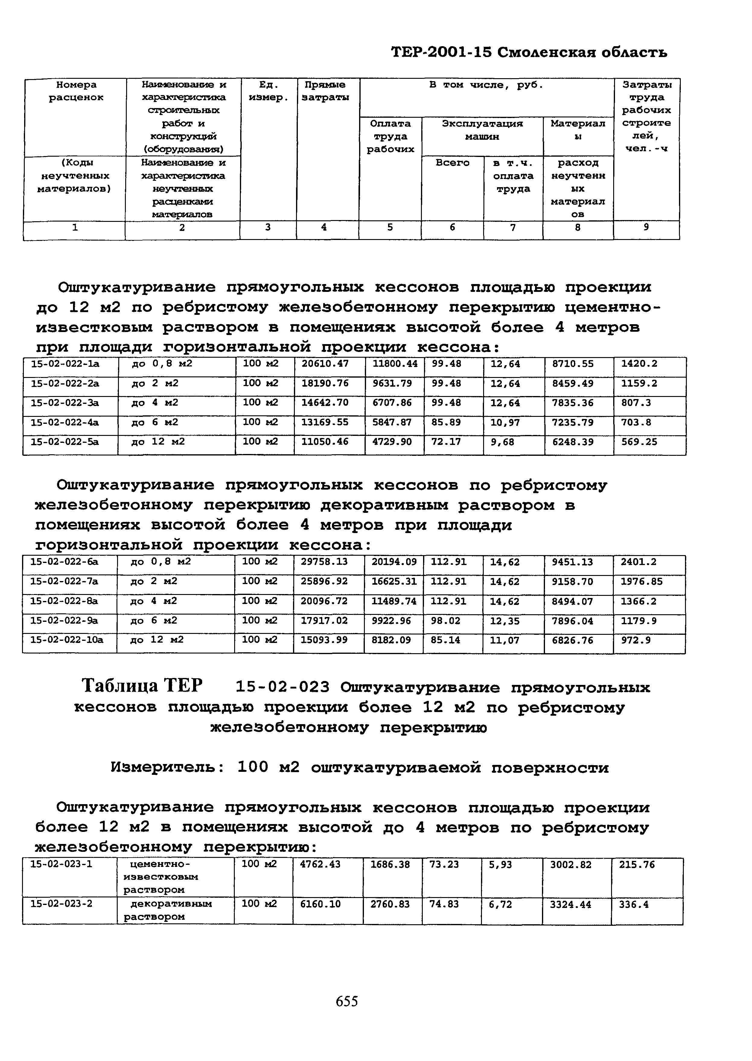 ТЕР Смоленской обл. 2001-15