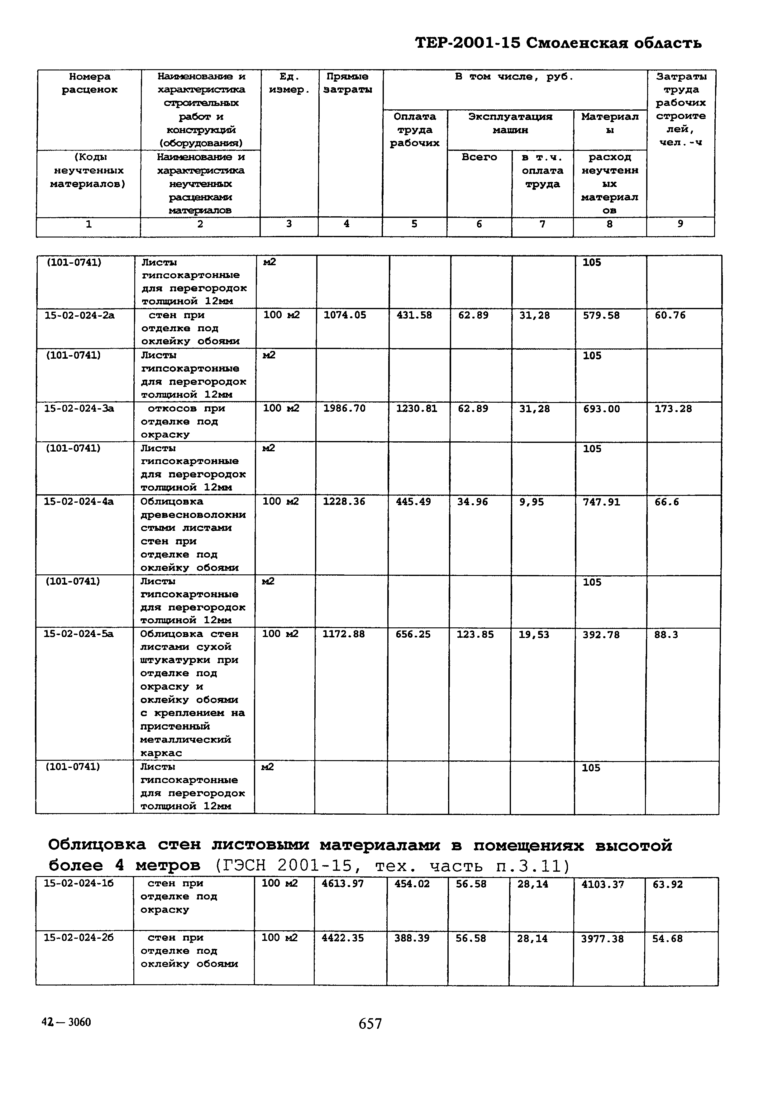 ТЕР Смоленской обл. 2001-15