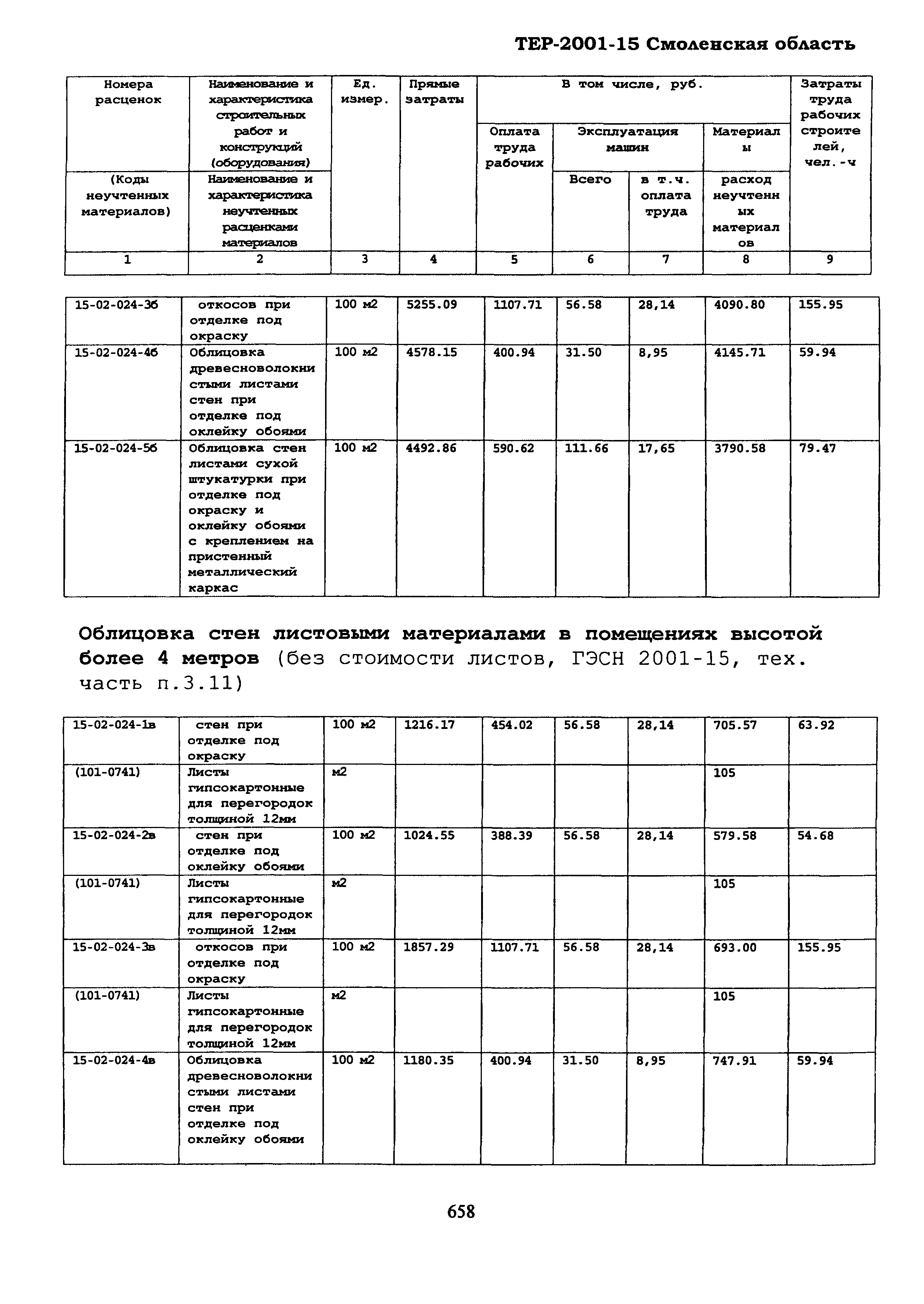 ТЕР Смоленской обл. 2001-15