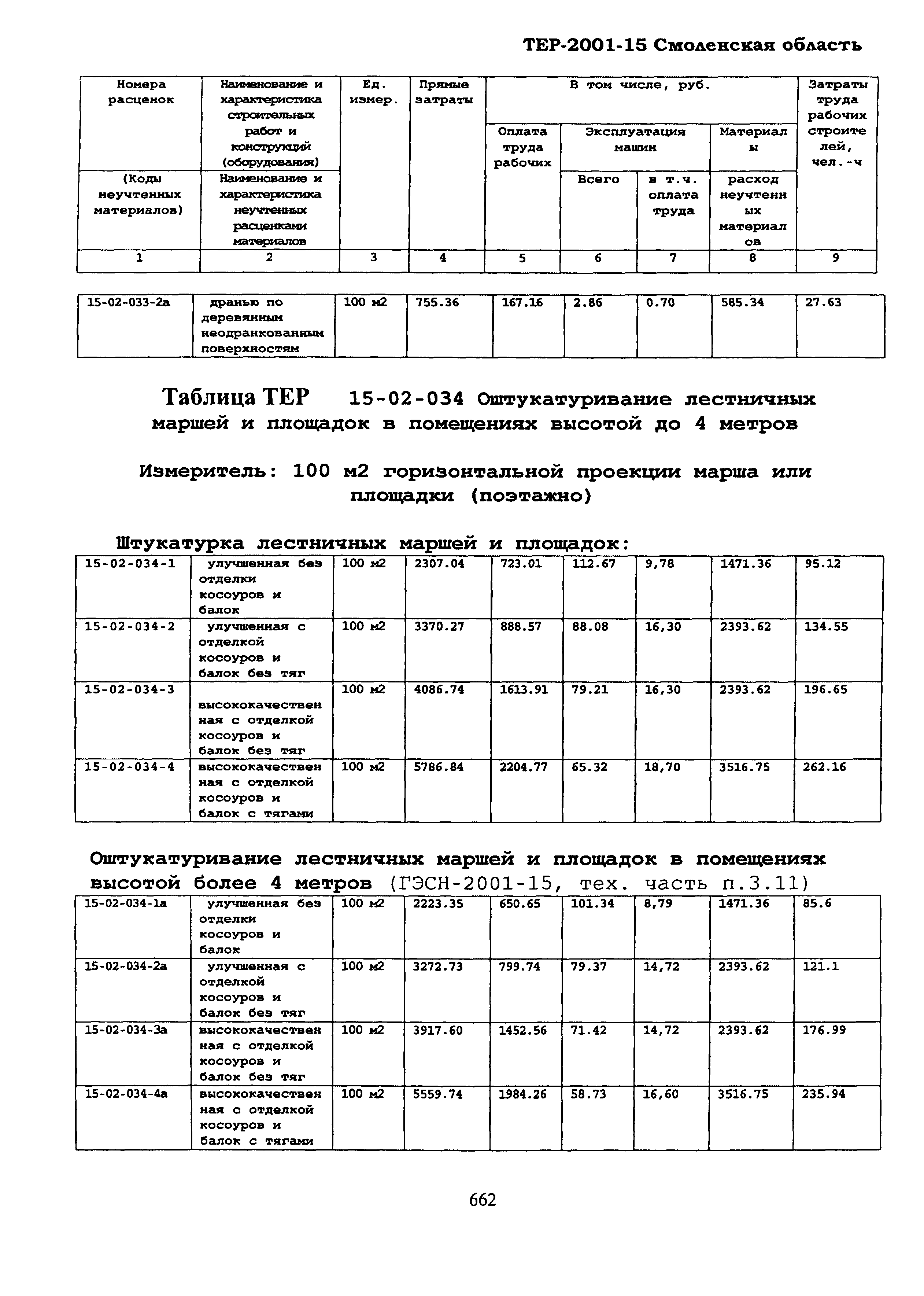 ТЕР Смоленской обл. 2001-15