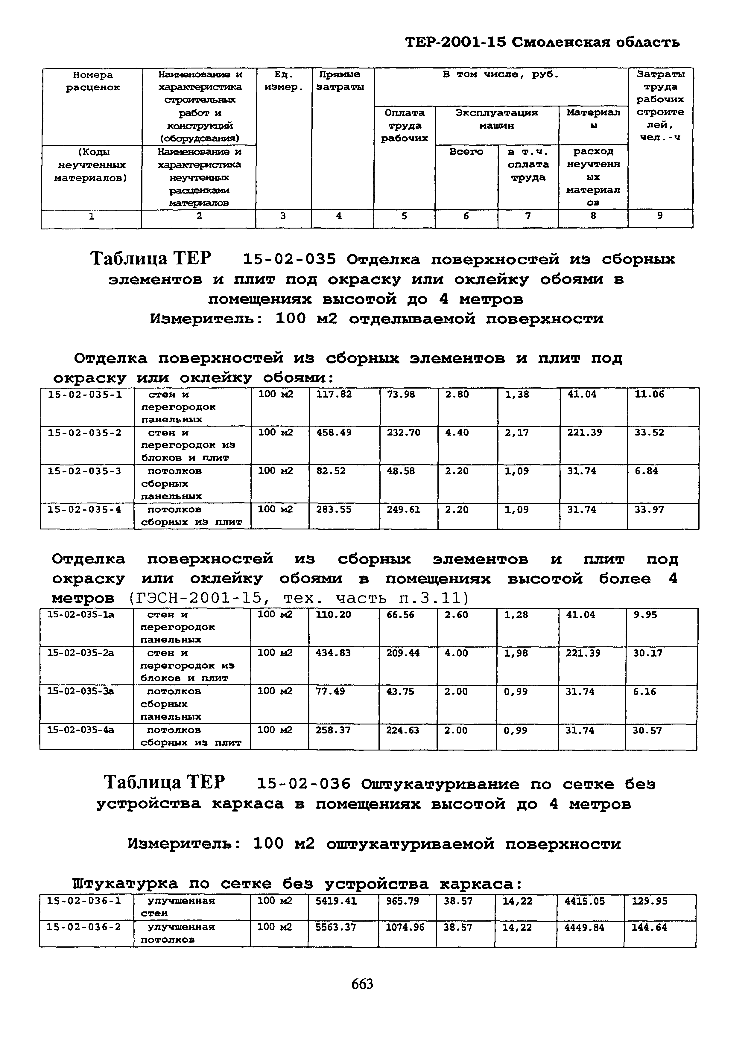 ТЕР Смоленской обл. 2001-15