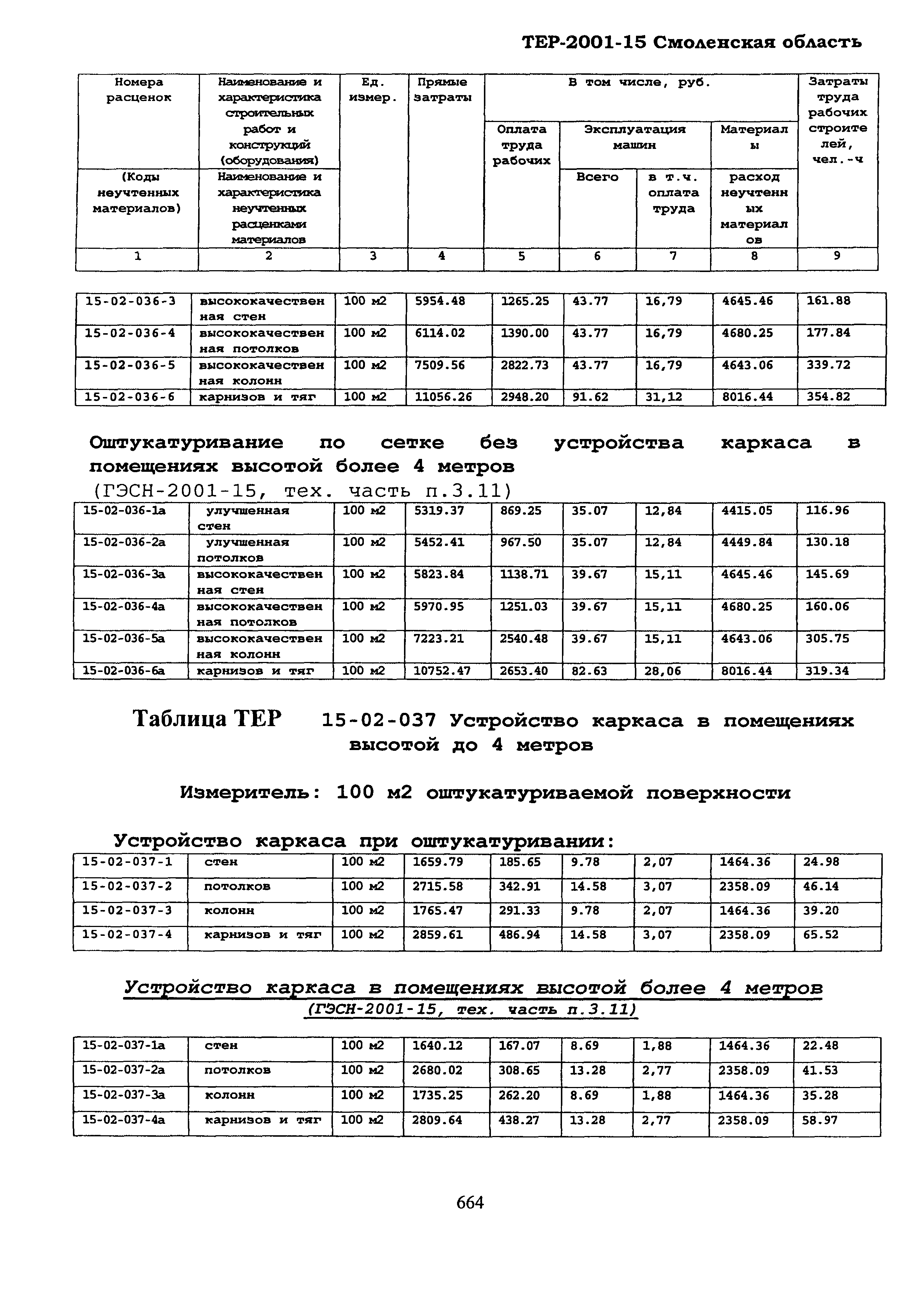 ТЕР Смоленской обл. 2001-15