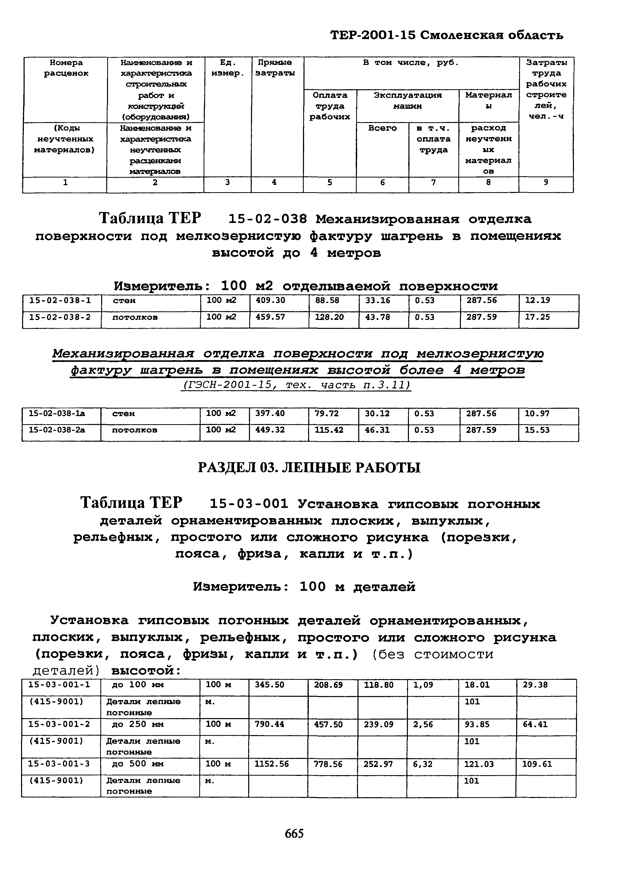 ТЕР Смоленской обл. 2001-15