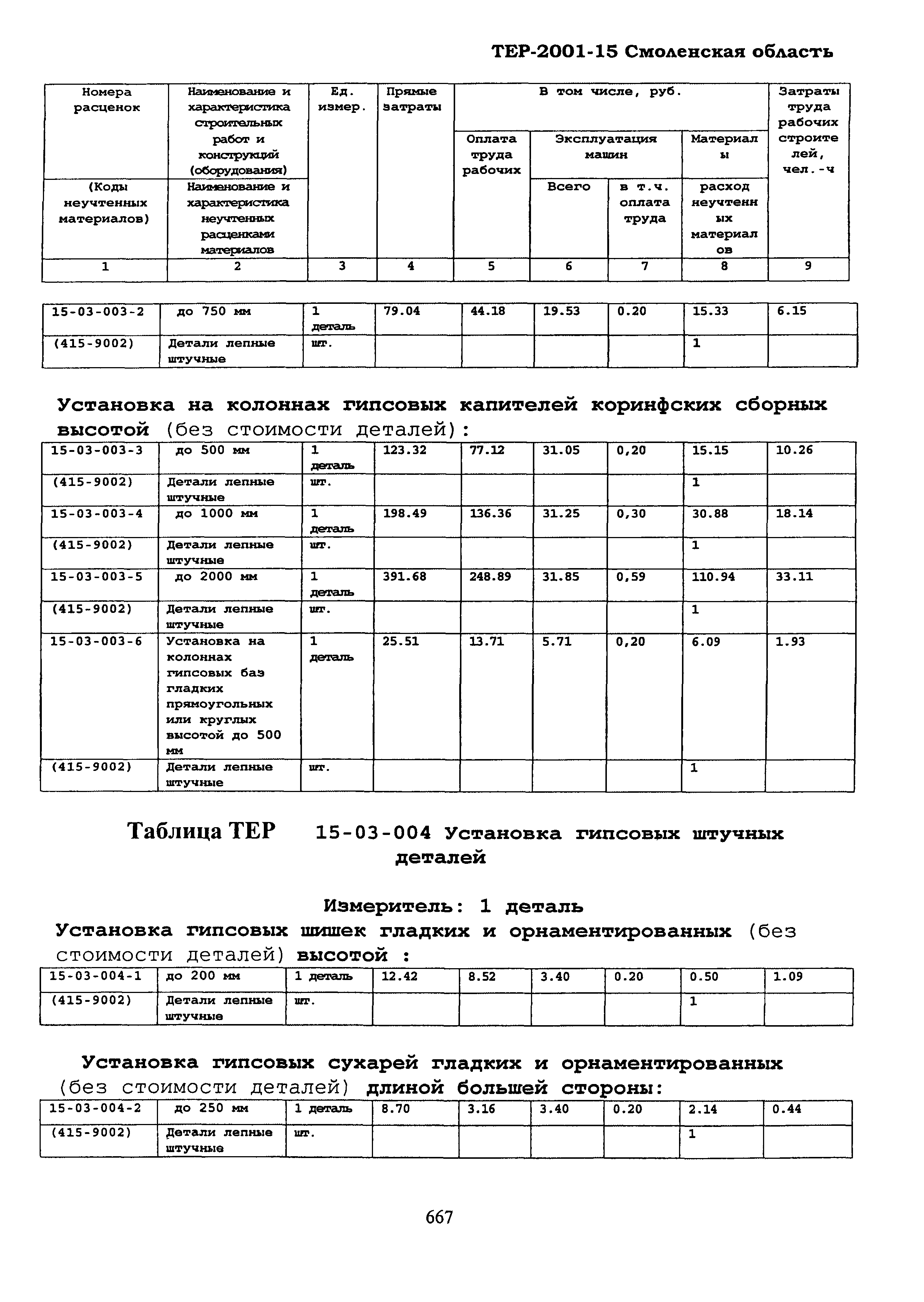 ТЕР Смоленской обл. 2001-15