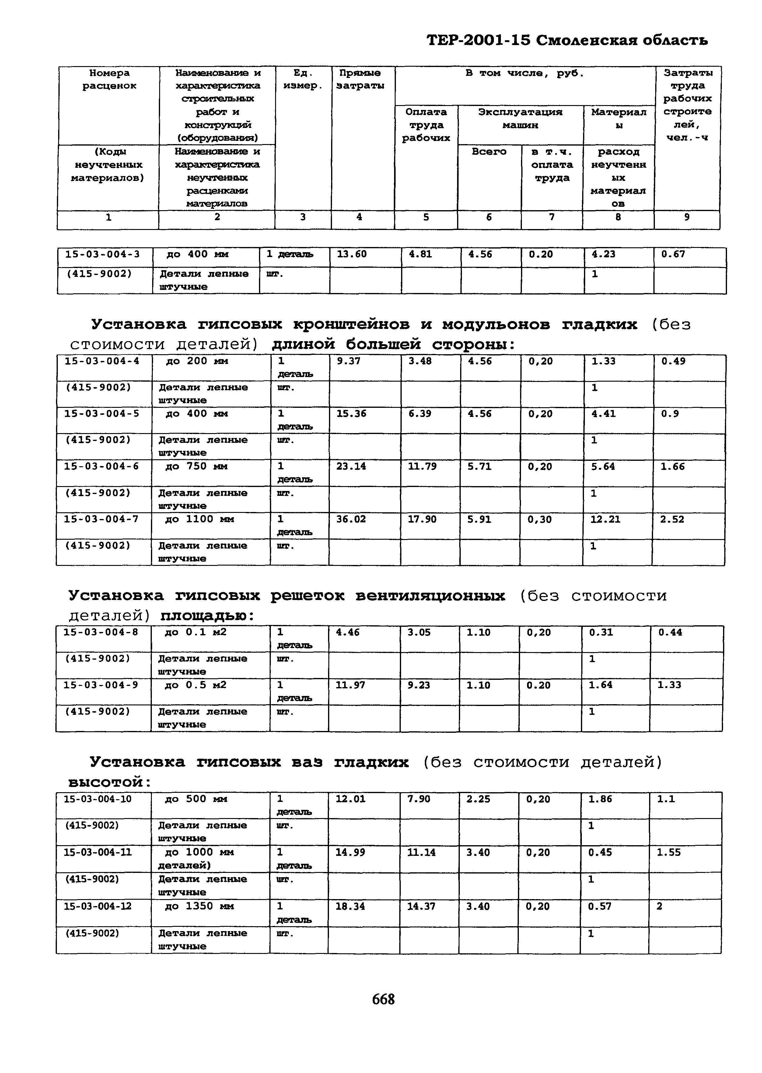ТЕР Смоленской обл. 2001-15
