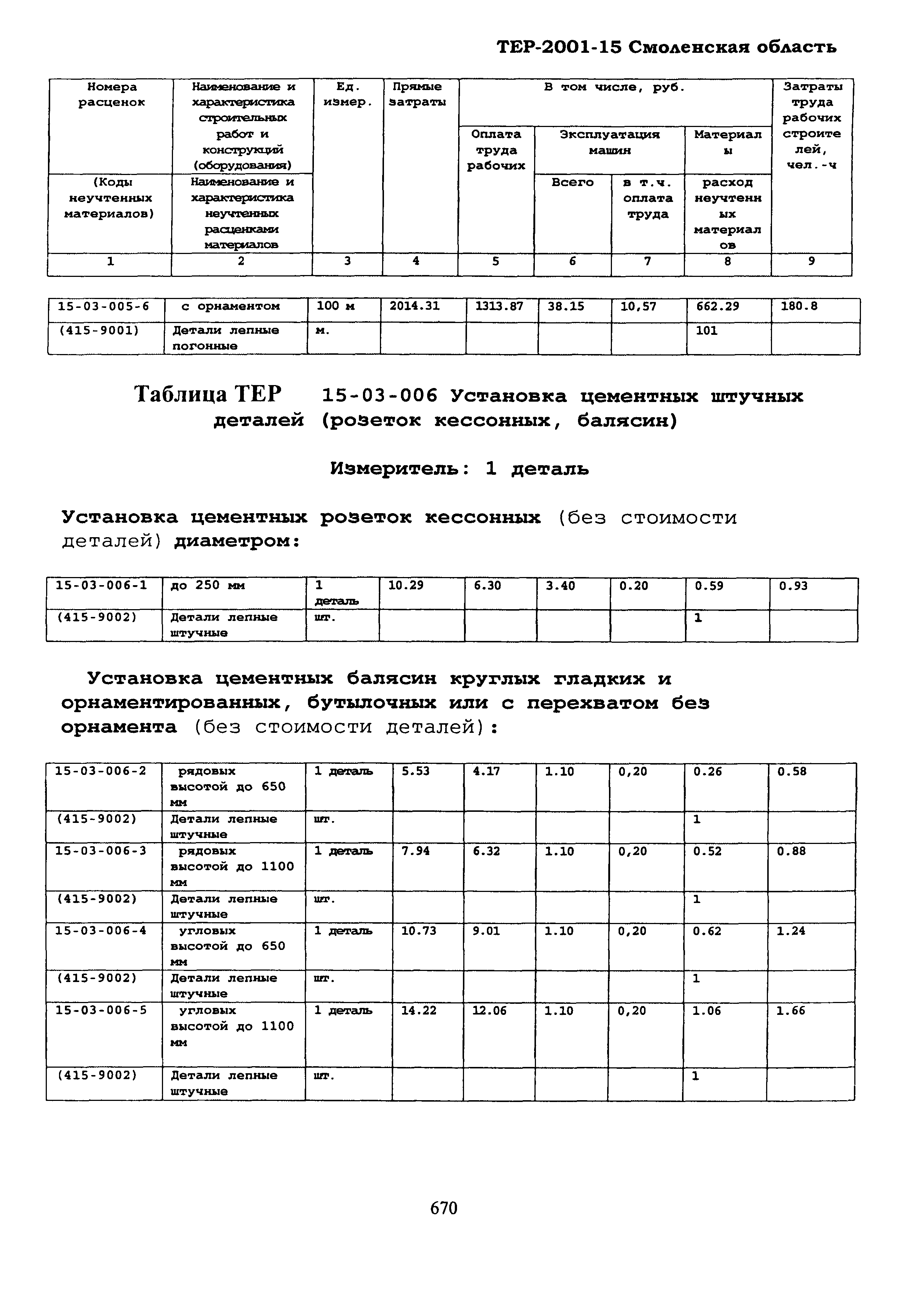 ТЕР Смоленской обл. 2001-15