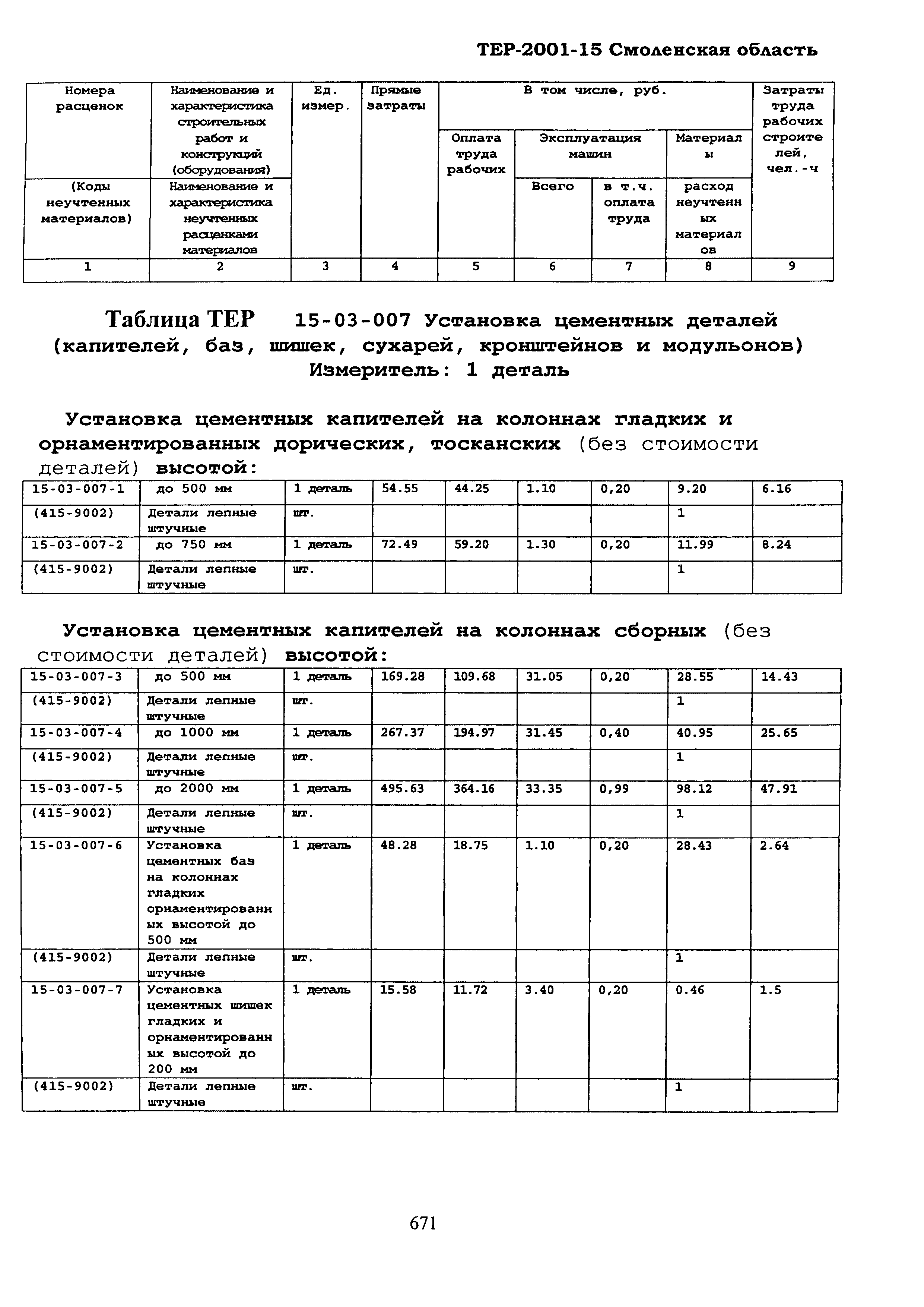 ТЕР Смоленской обл. 2001-15
