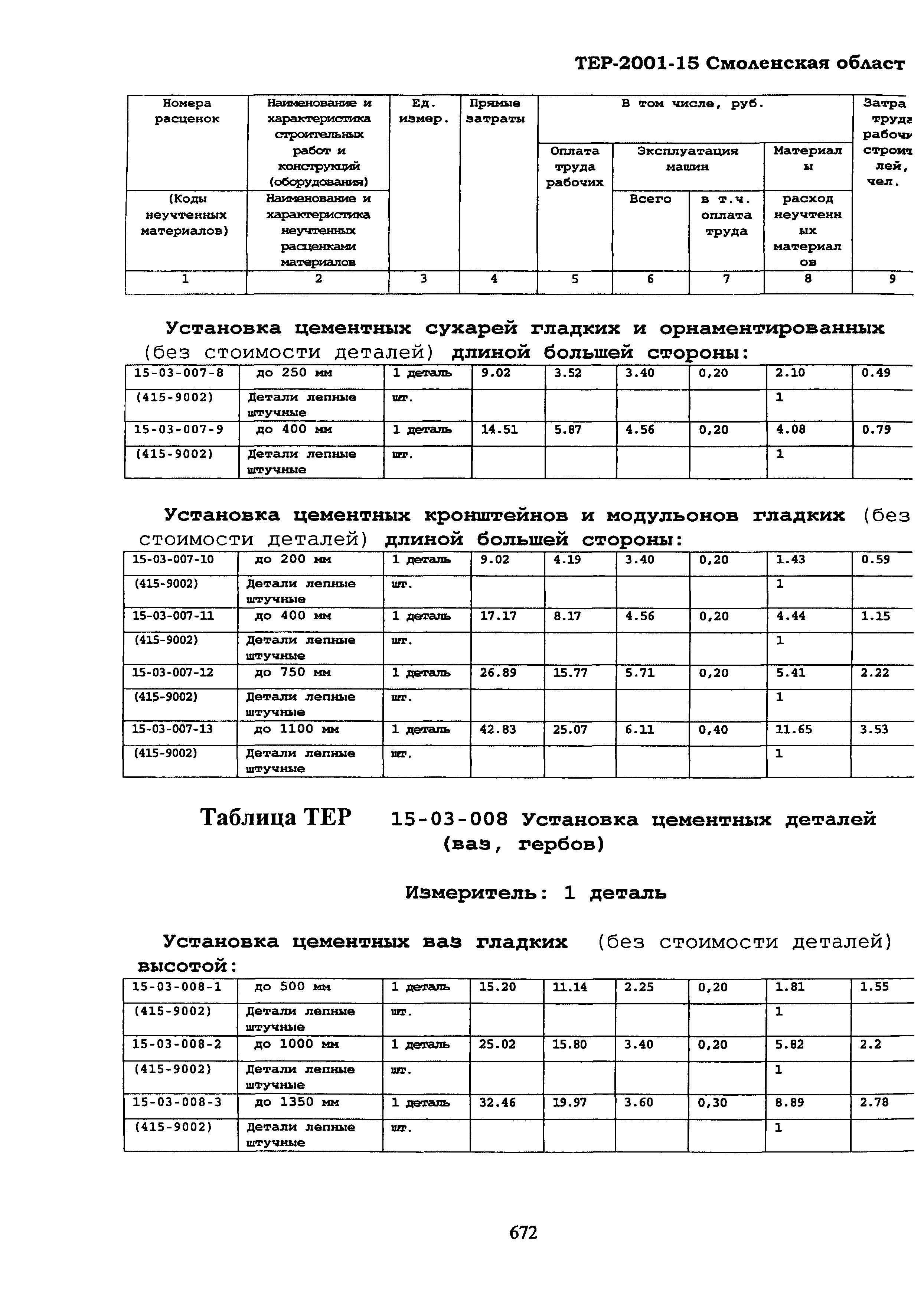 ТЕР Смоленской обл. 2001-15