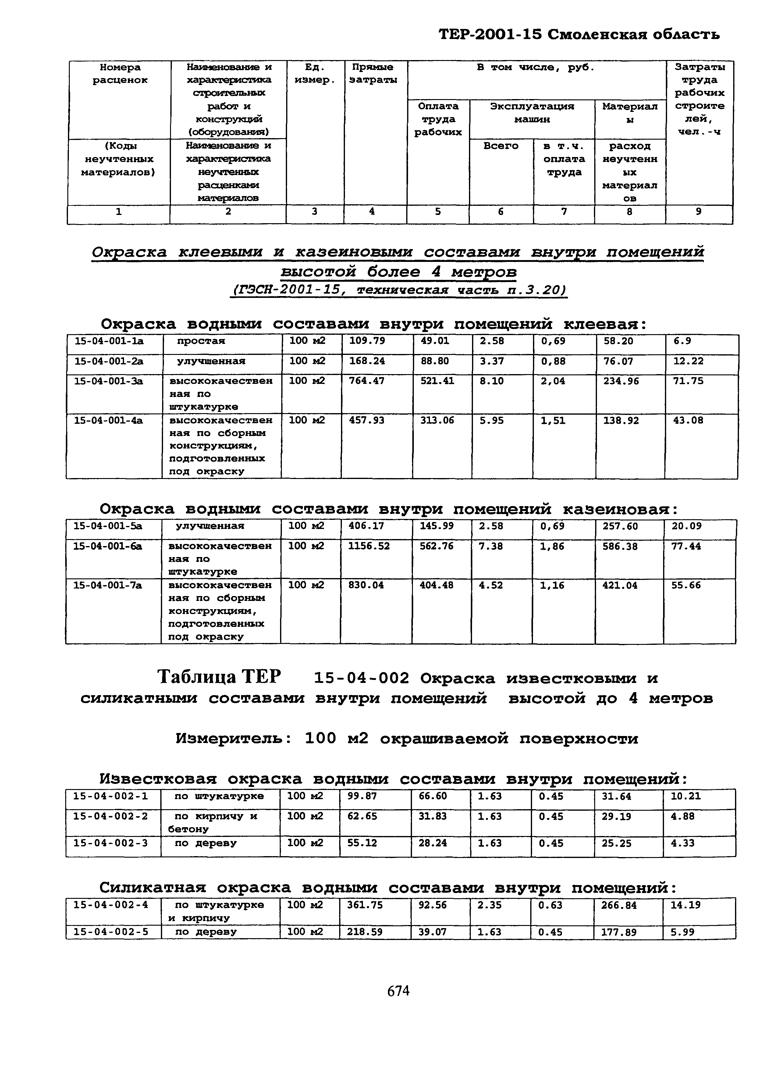 ТЕР Смоленской обл. 2001-15