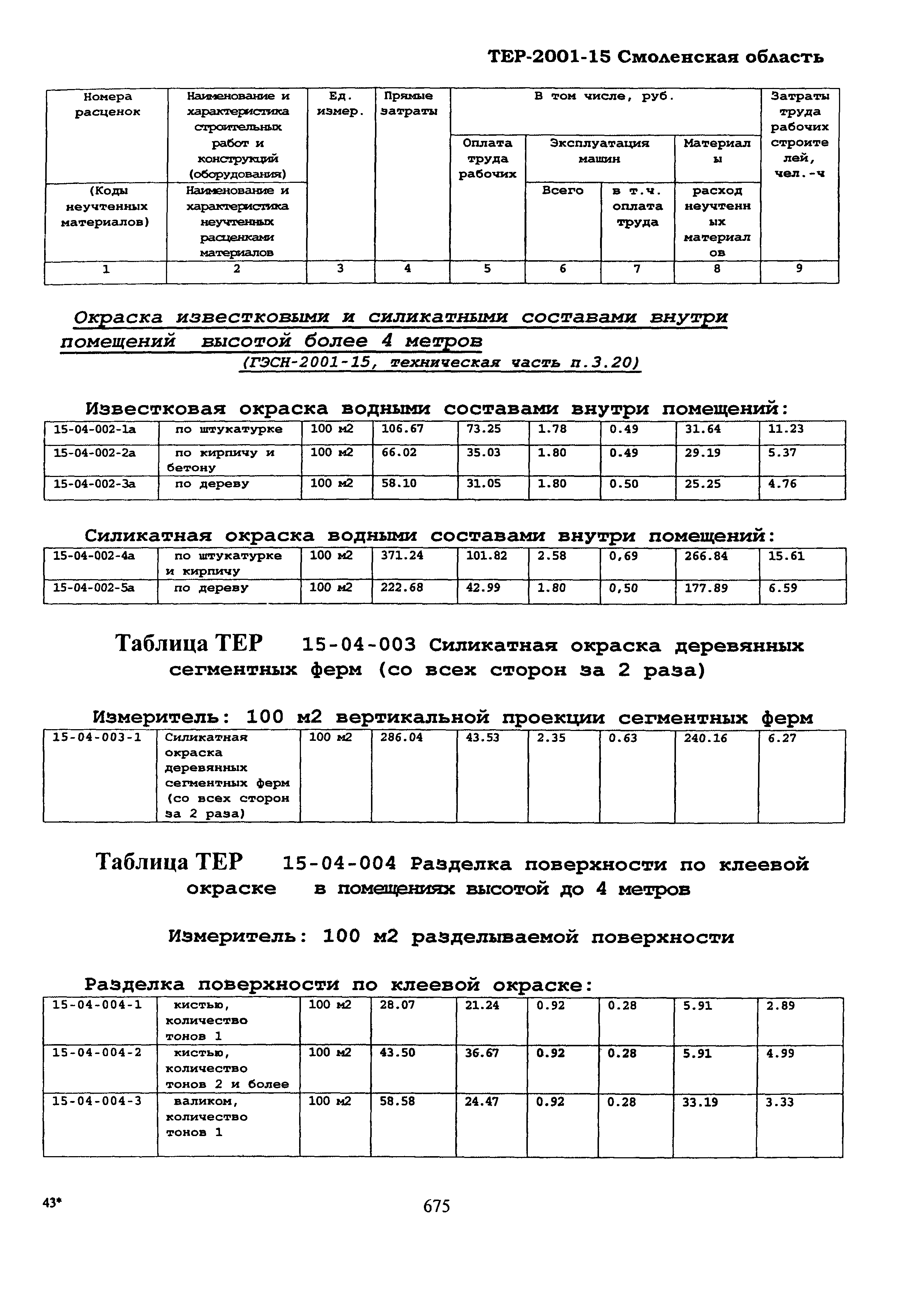 ТЕР Смоленской обл. 2001-15