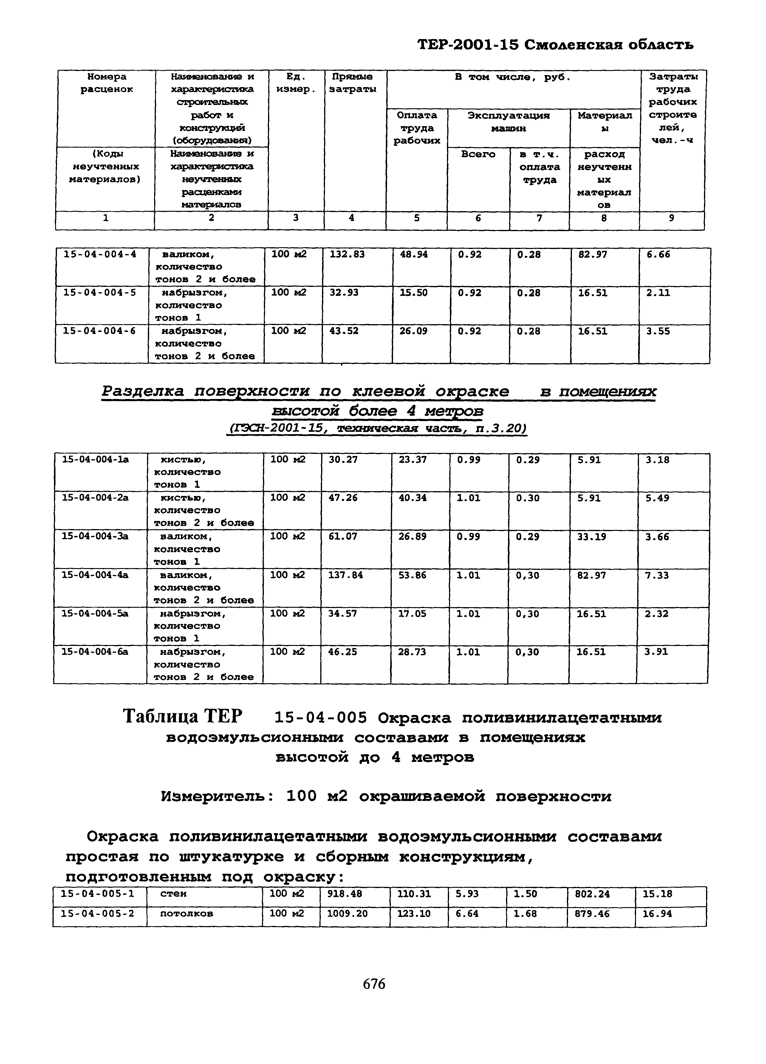ТЕР Смоленской обл. 2001-15
