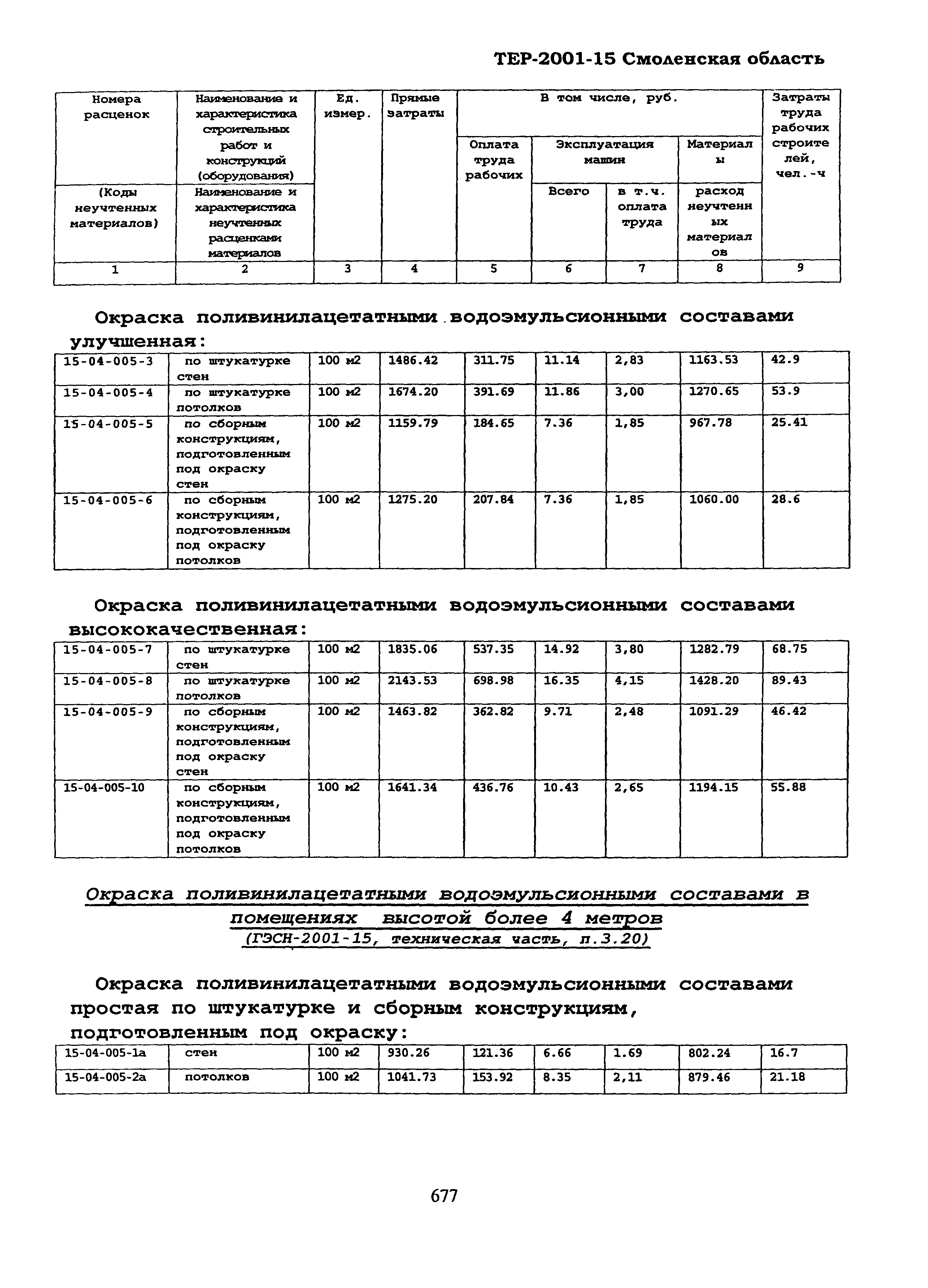 ТЕР Смоленской обл. 2001-15