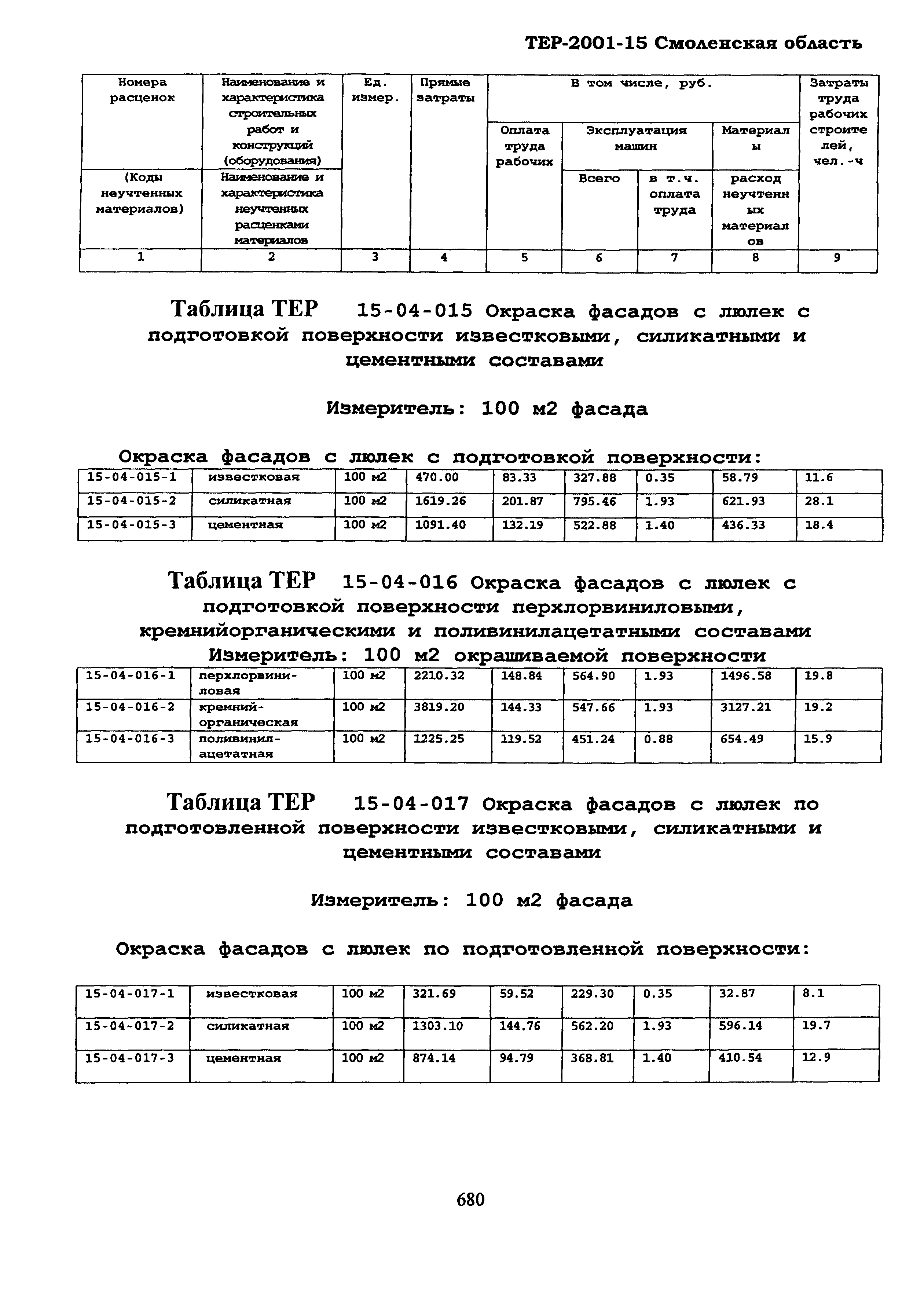 ТЕР Смоленской обл. 2001-15