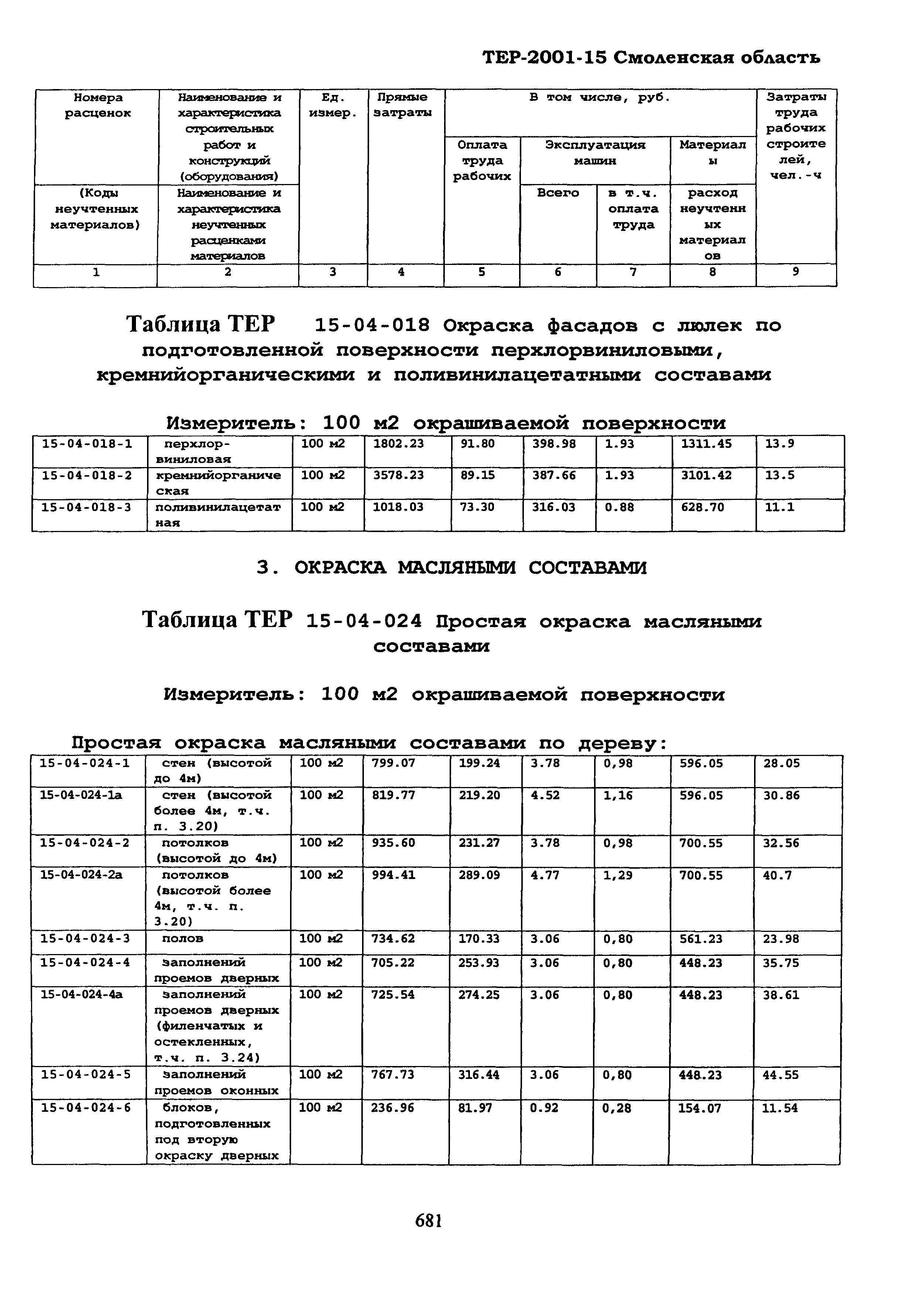 ТЕР Смоленской обл. 2001-15