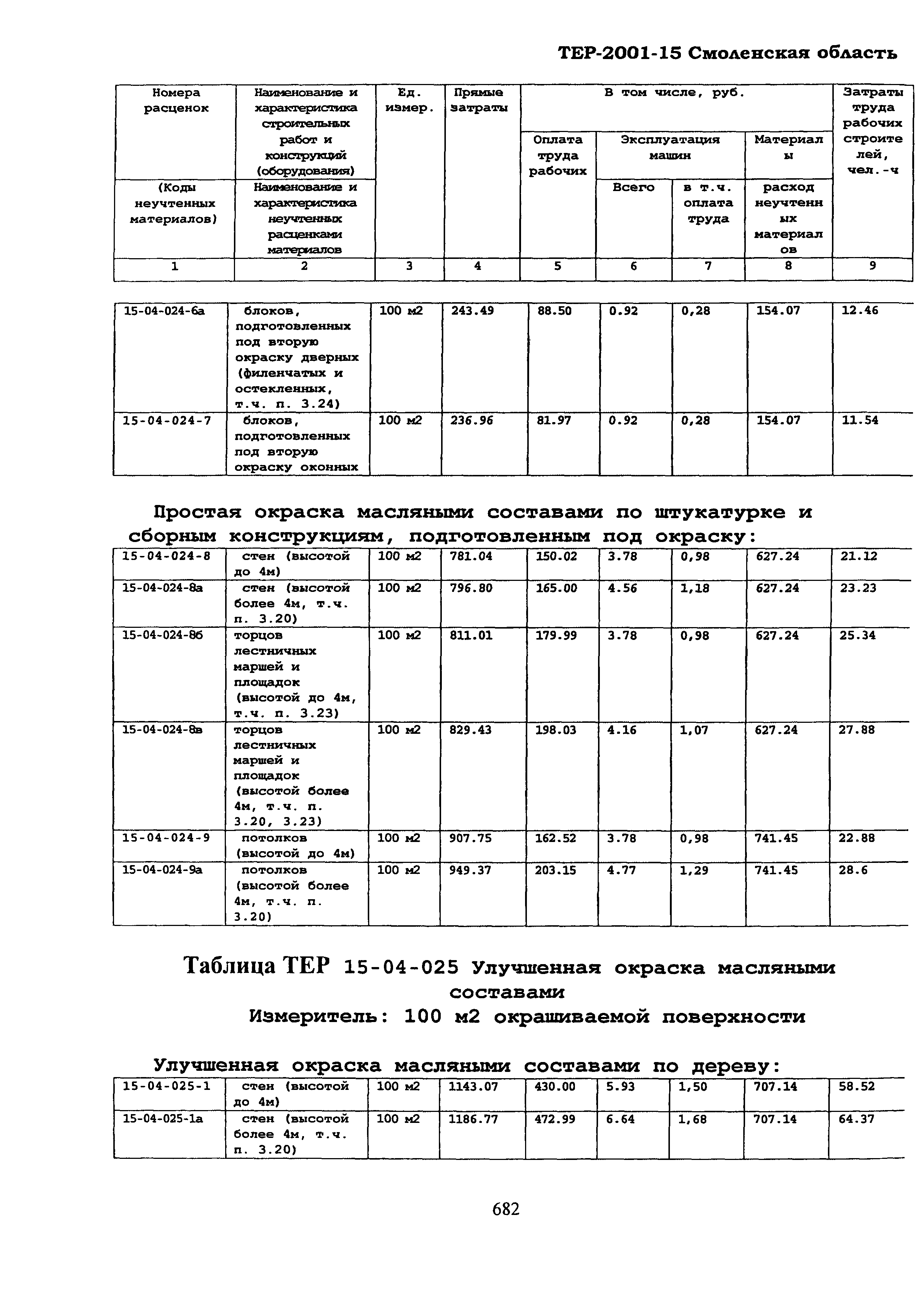 ТЕР Смоленской обл. 2001-15