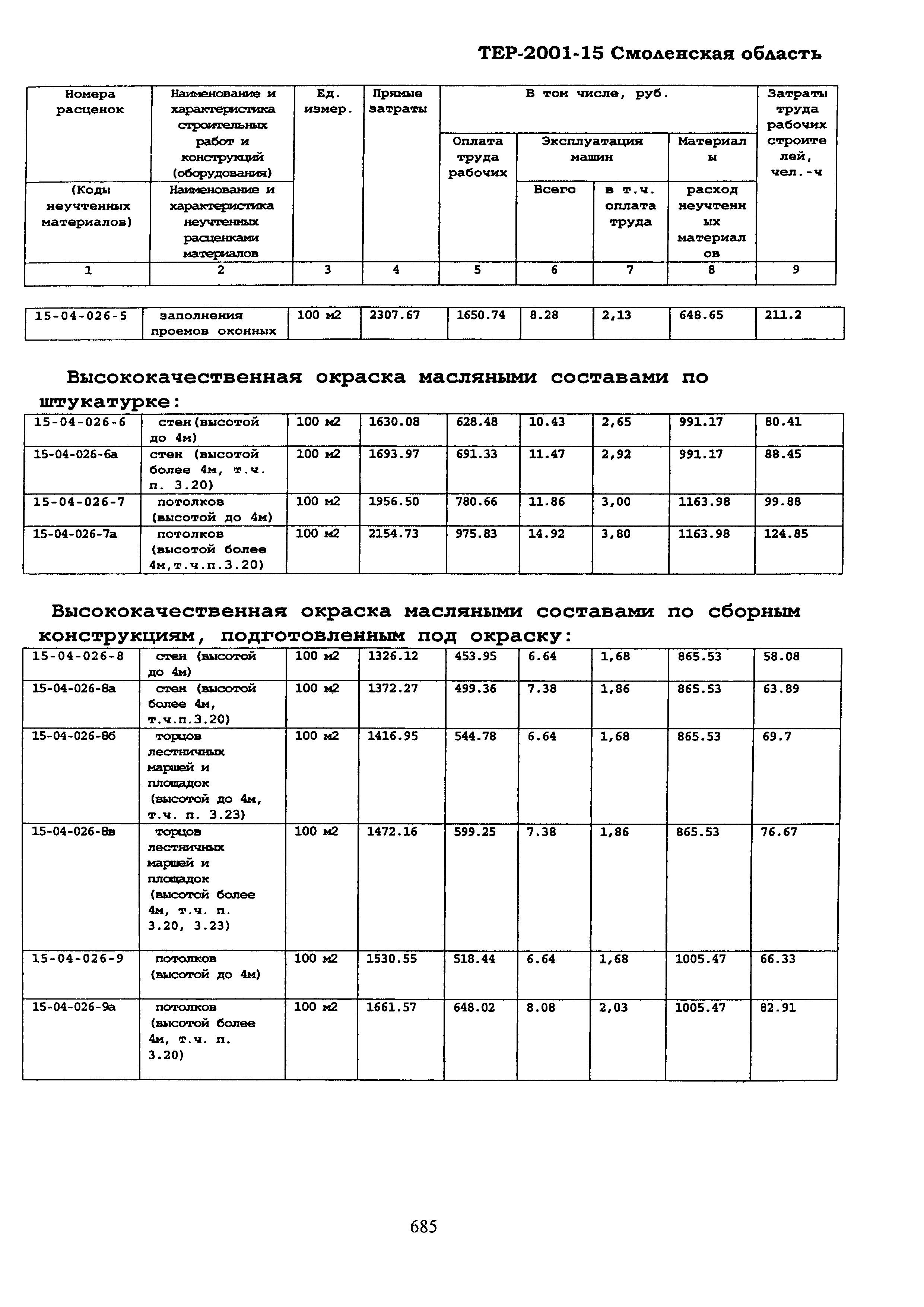 ТЕР Смоленской обл. 2001-15