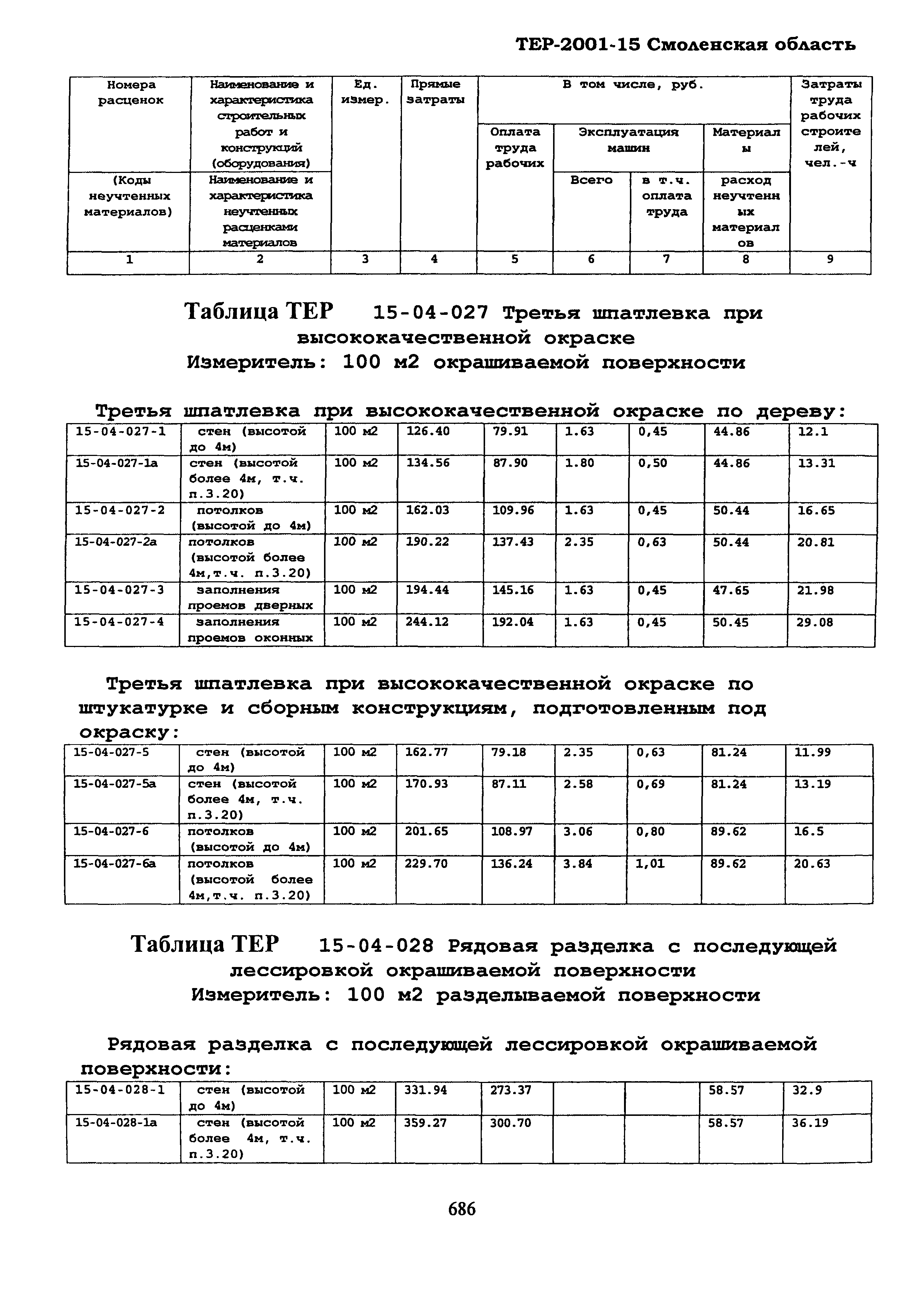 ТЕР Смоленской обл. 2001-15