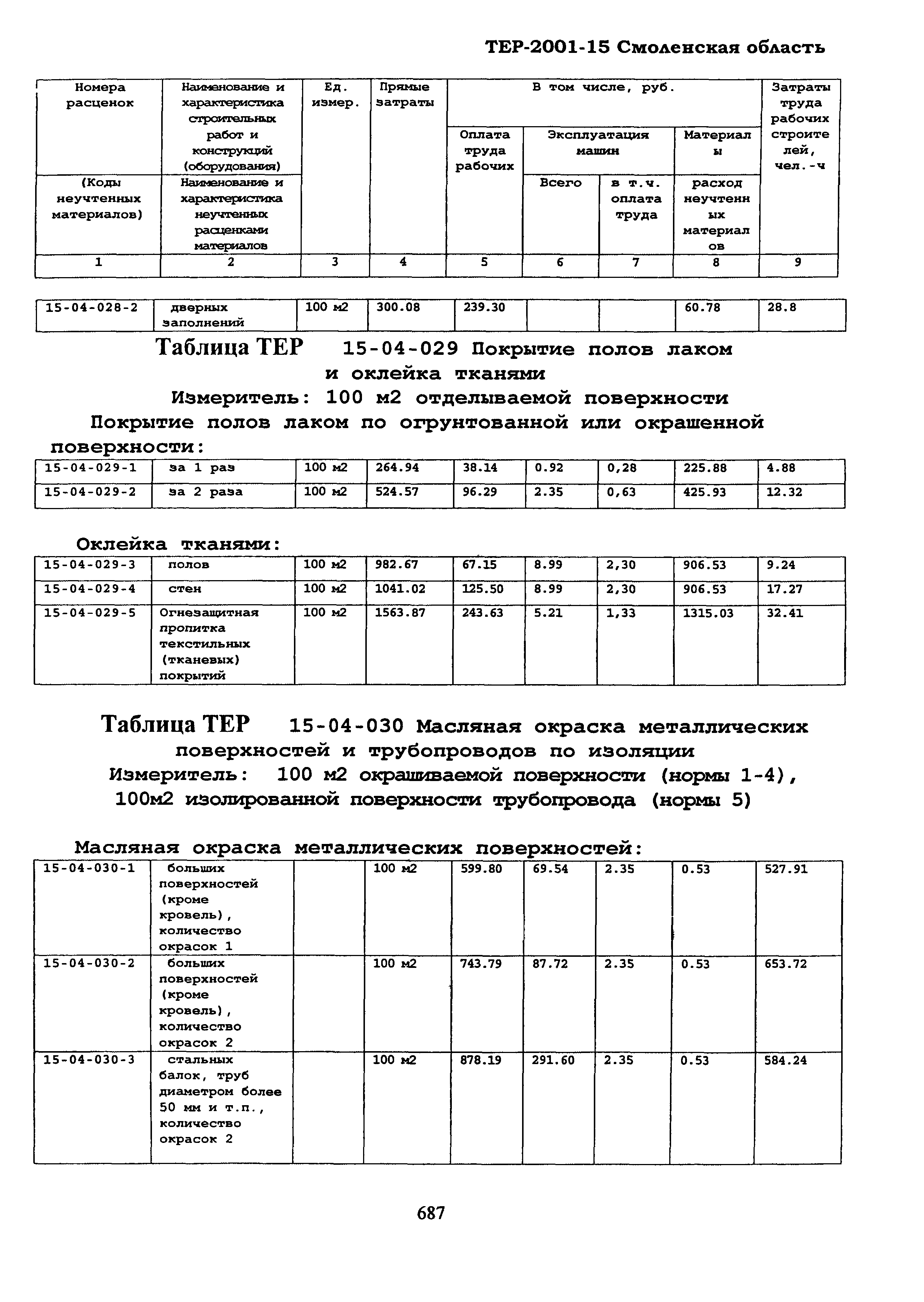 ТЕР Смоленской обл. 2001-15