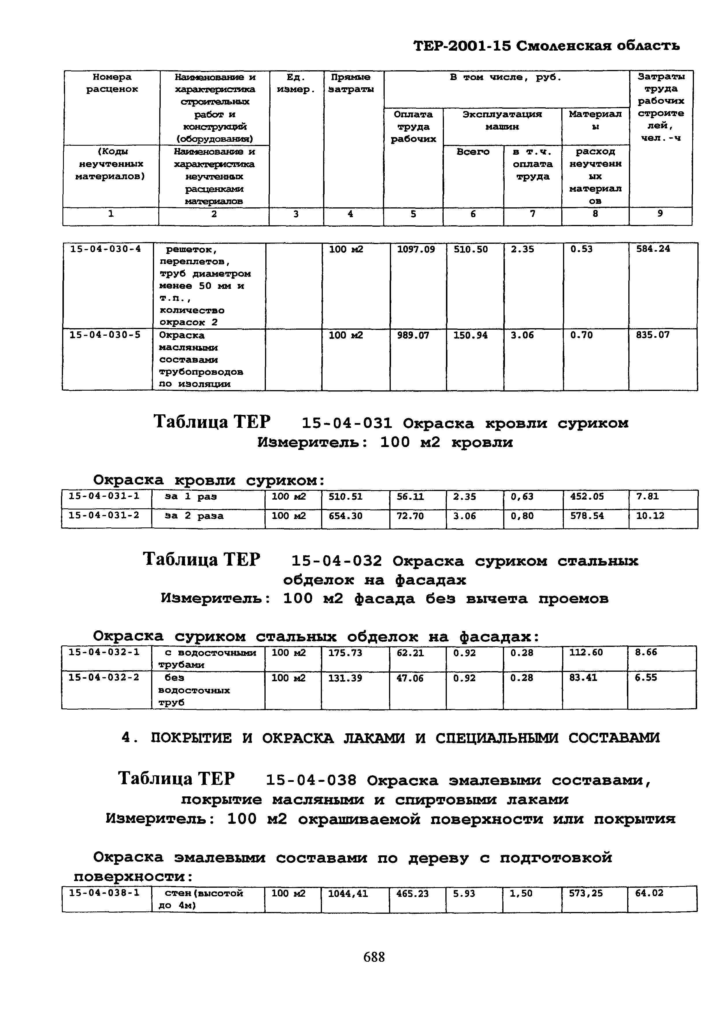 ТЕР Смоленской обл. 2001-15