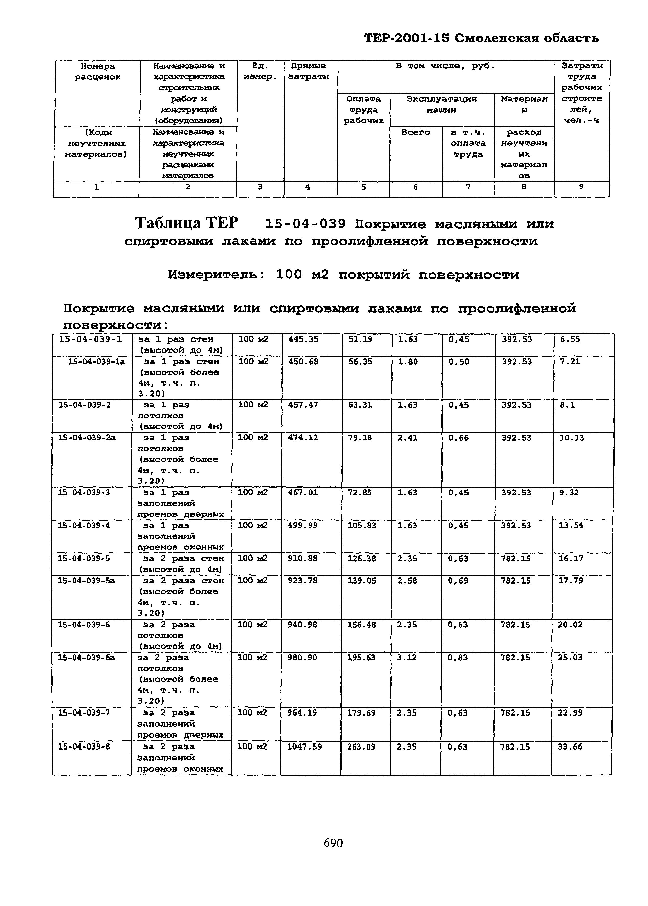 ТЕР Смоленской обл. 2001-15