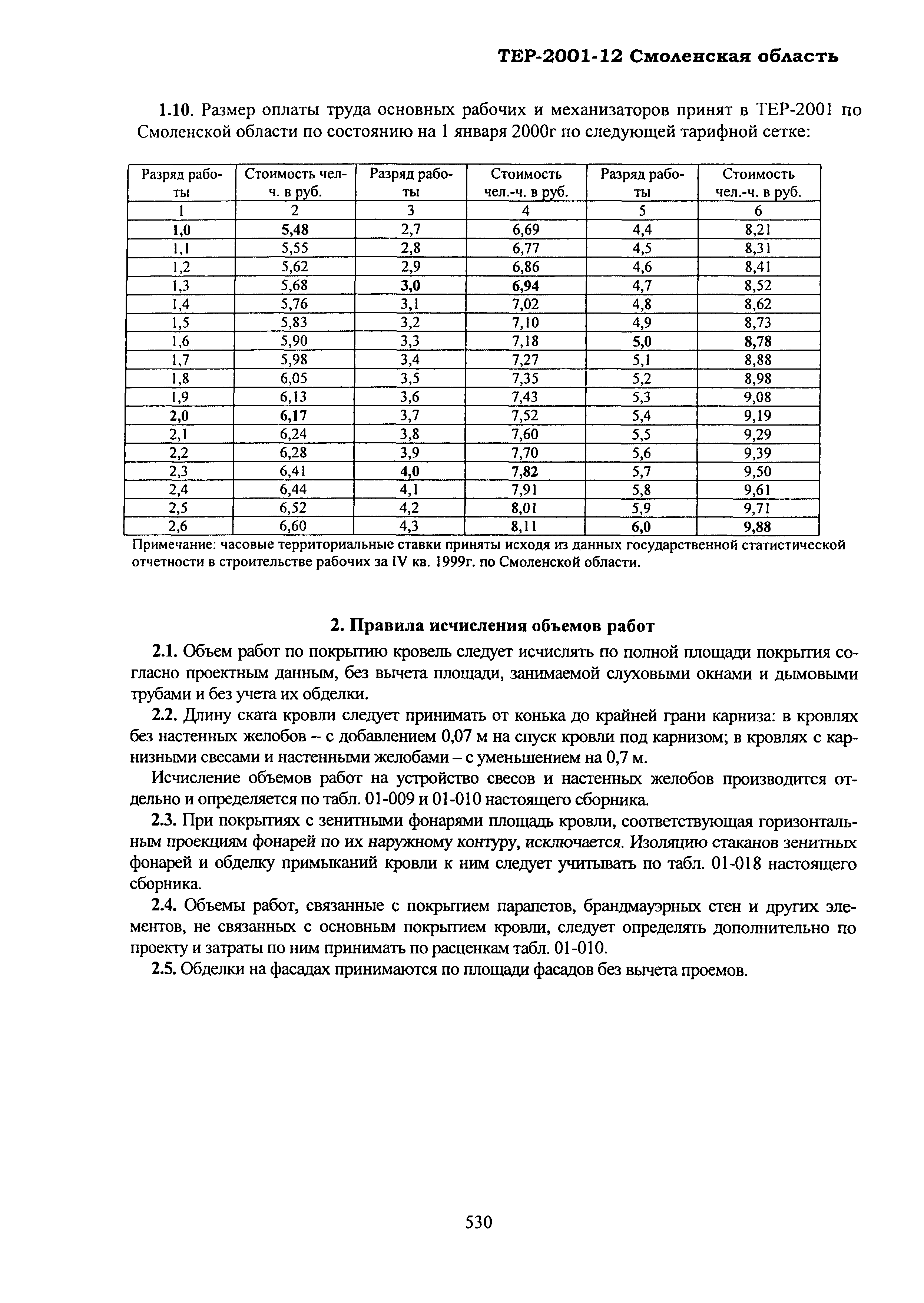 ТЕР Смоленской обл. 2001-12
