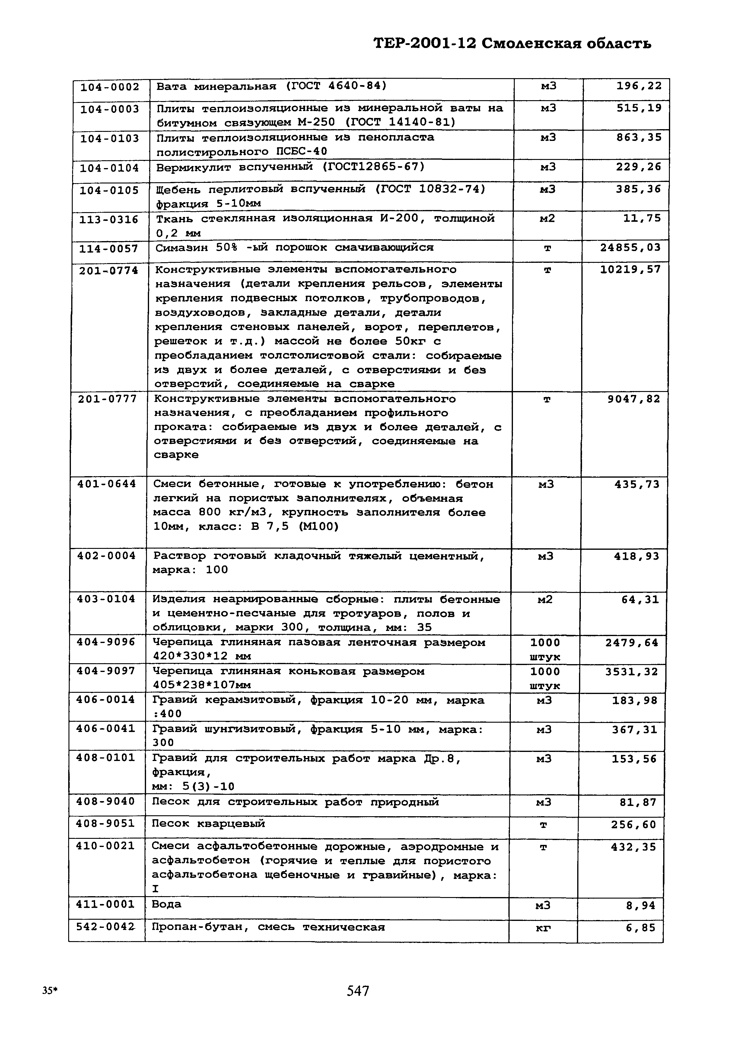 ТЕР Смоленской обл. 2001-12