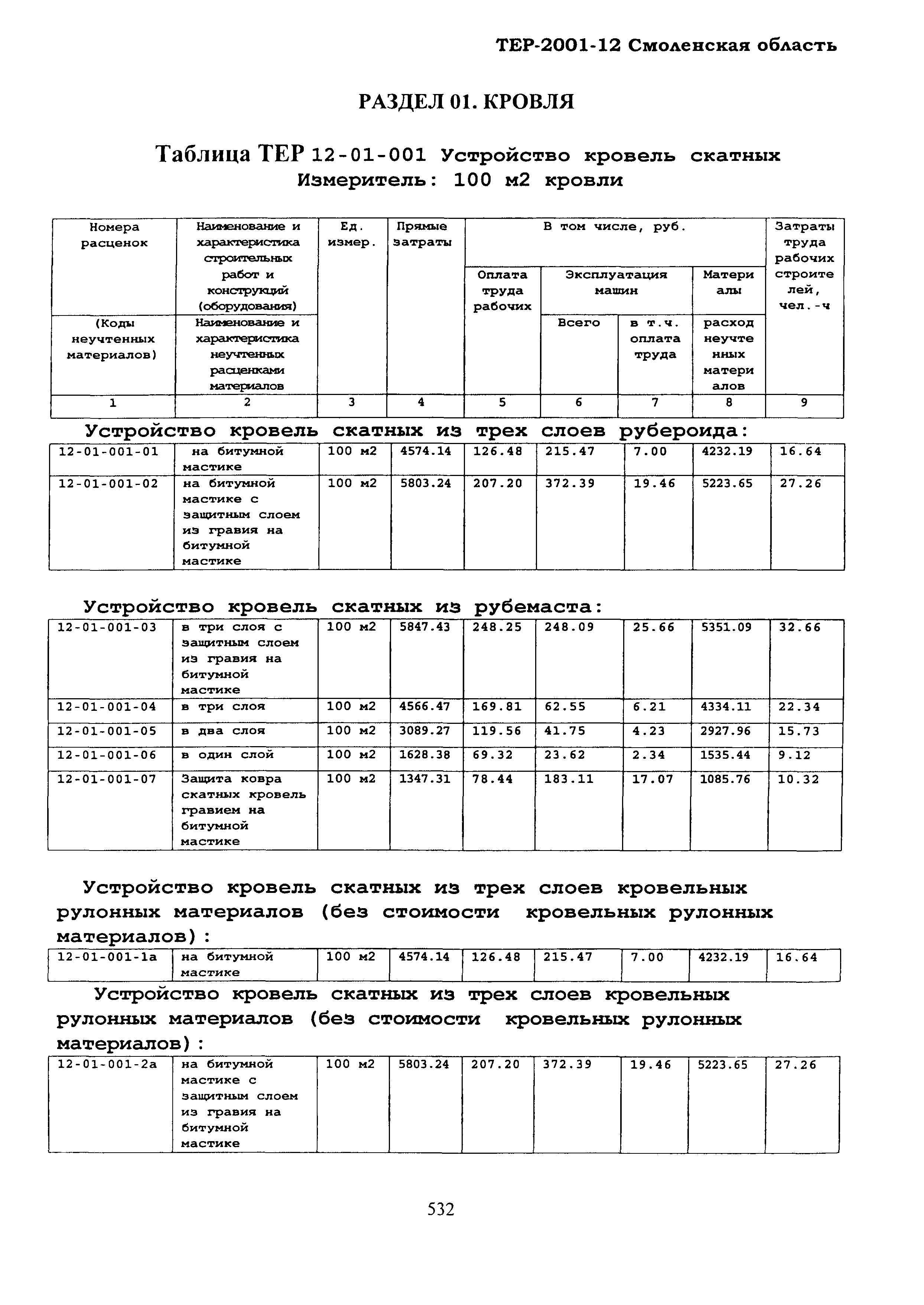 ТЕР Смоленской обл. 2001-12