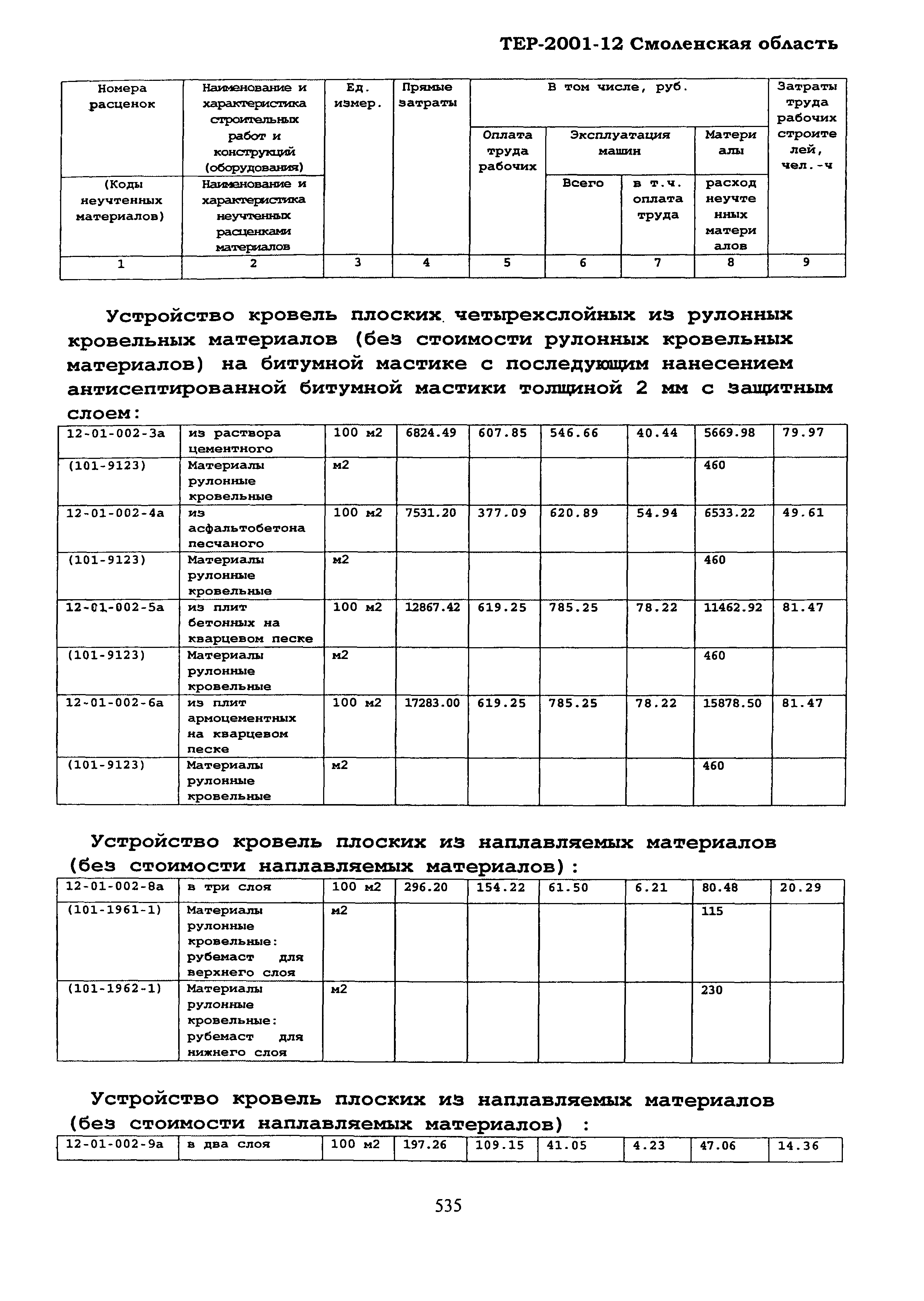 ТЕР Смоленской обл. 2001-12