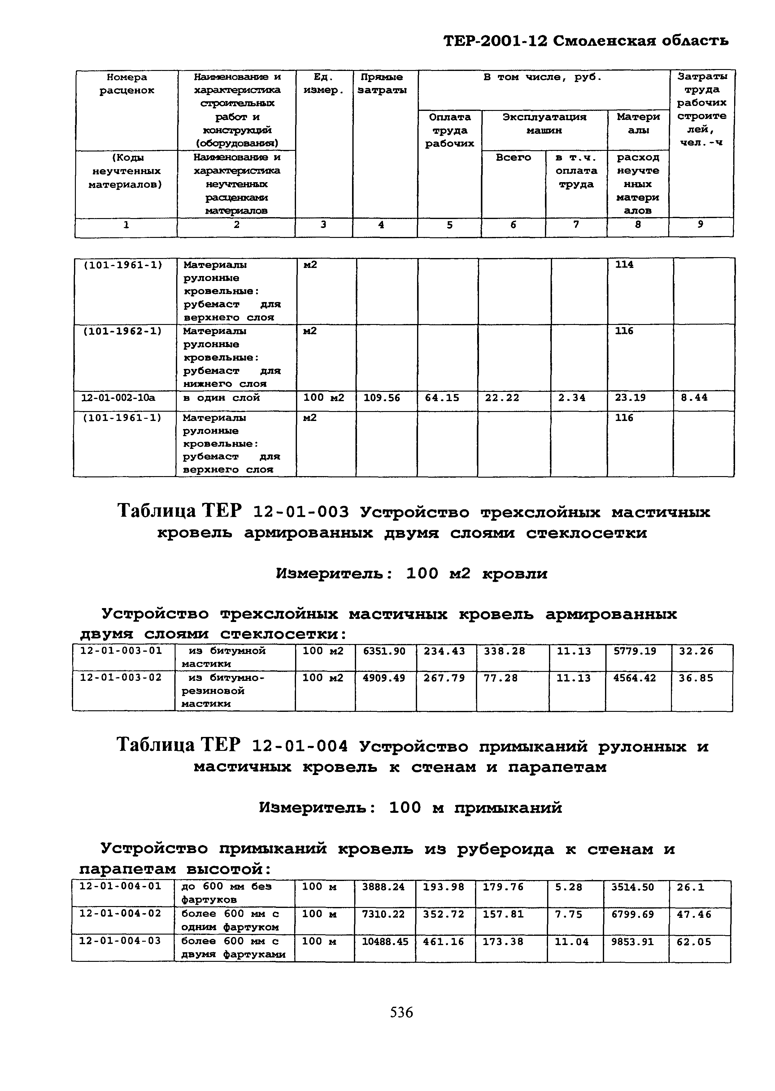 ТЕР Смоленской обл. 2001-12