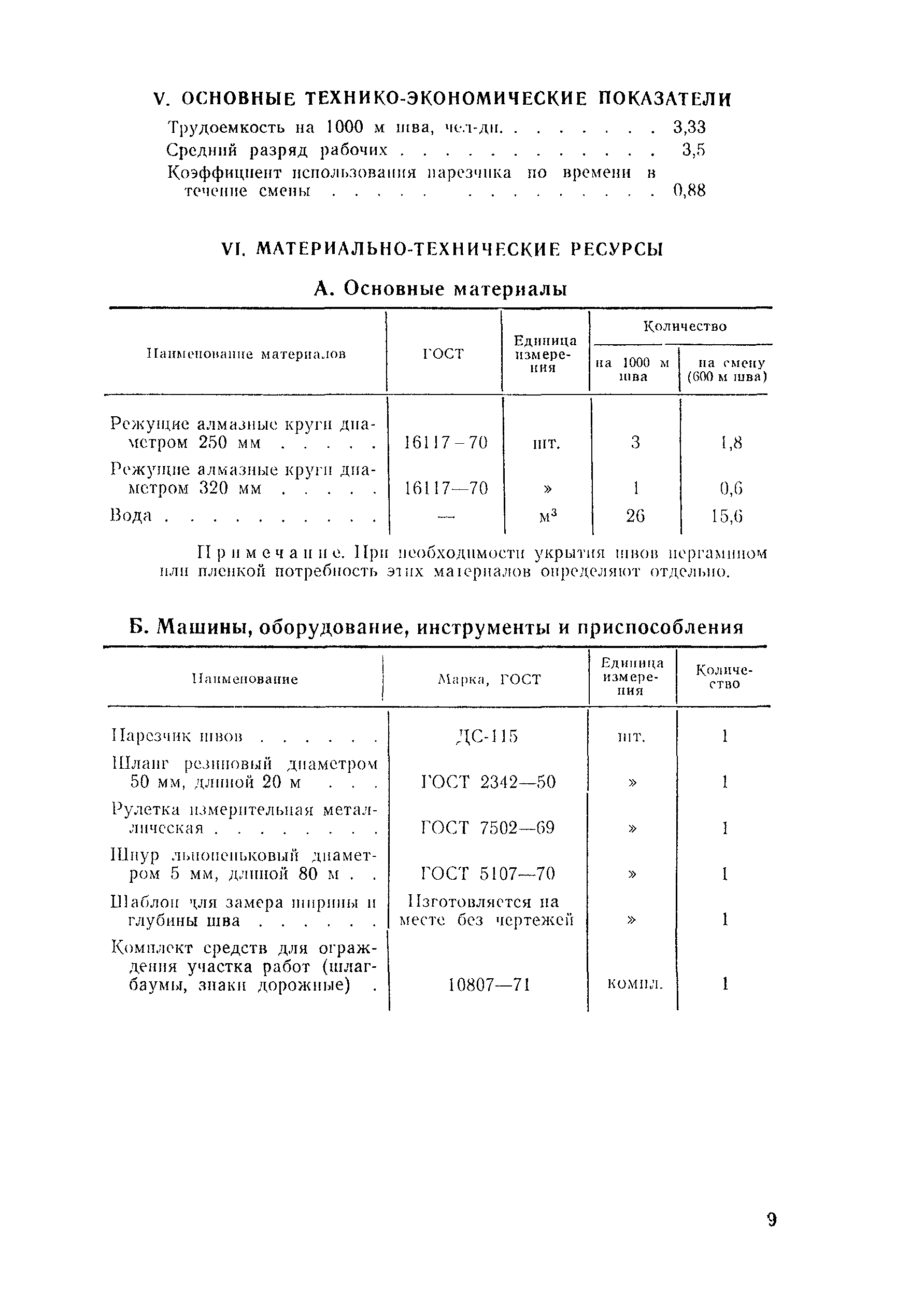 Технологическая карта 