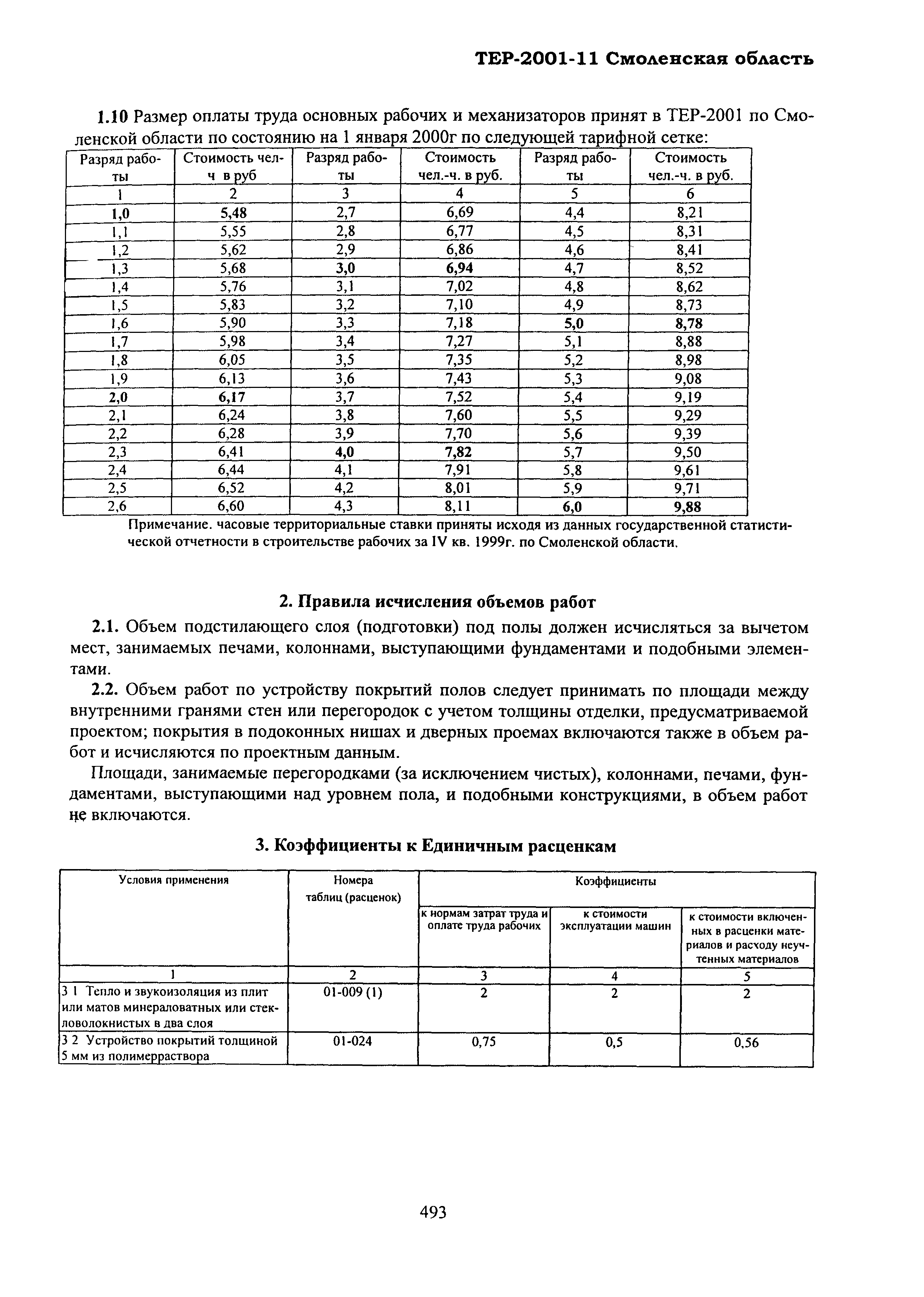 ТЕР Смоленской обл. 2001-11