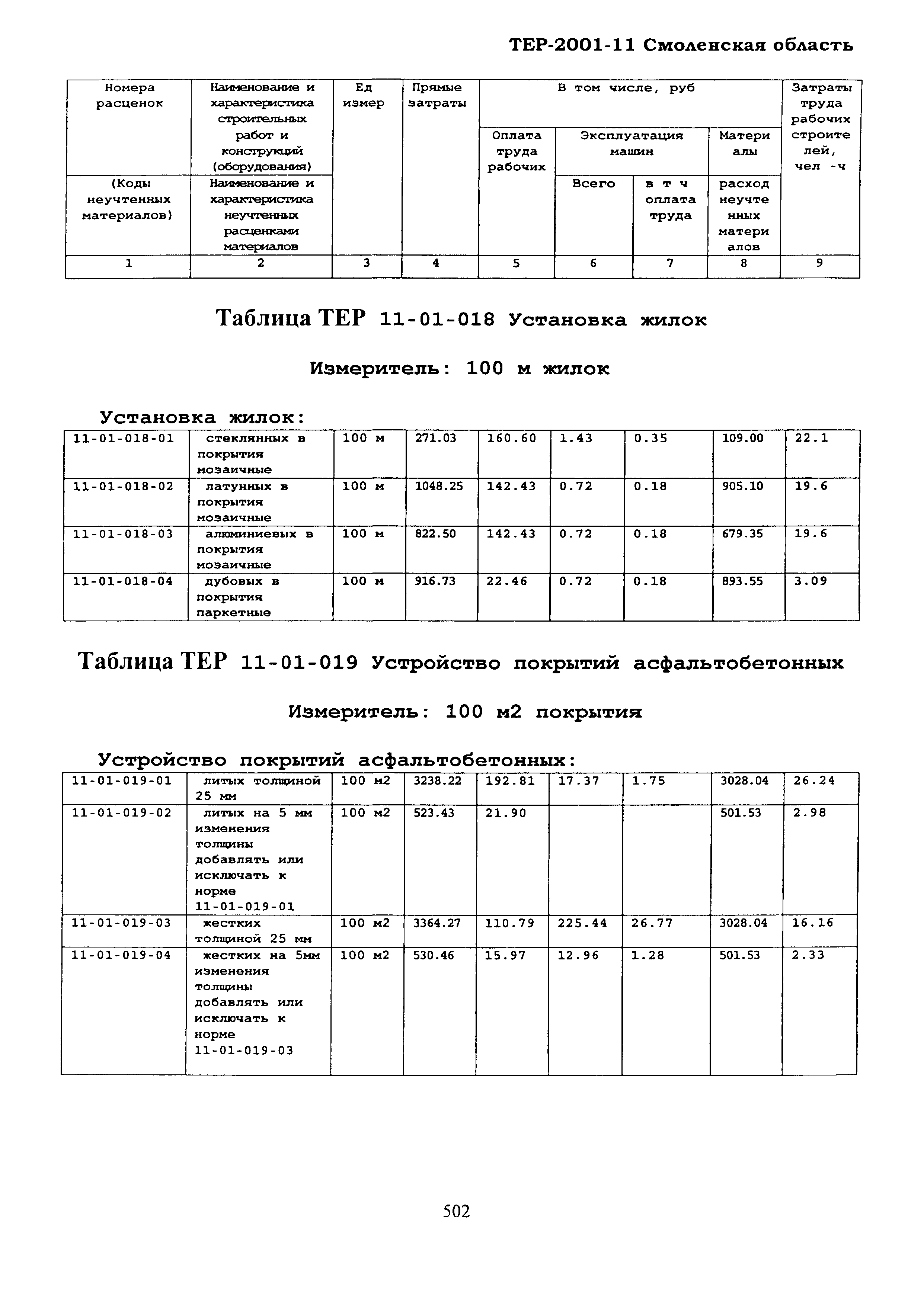 ТЕР Смоленской обл. 2001-11