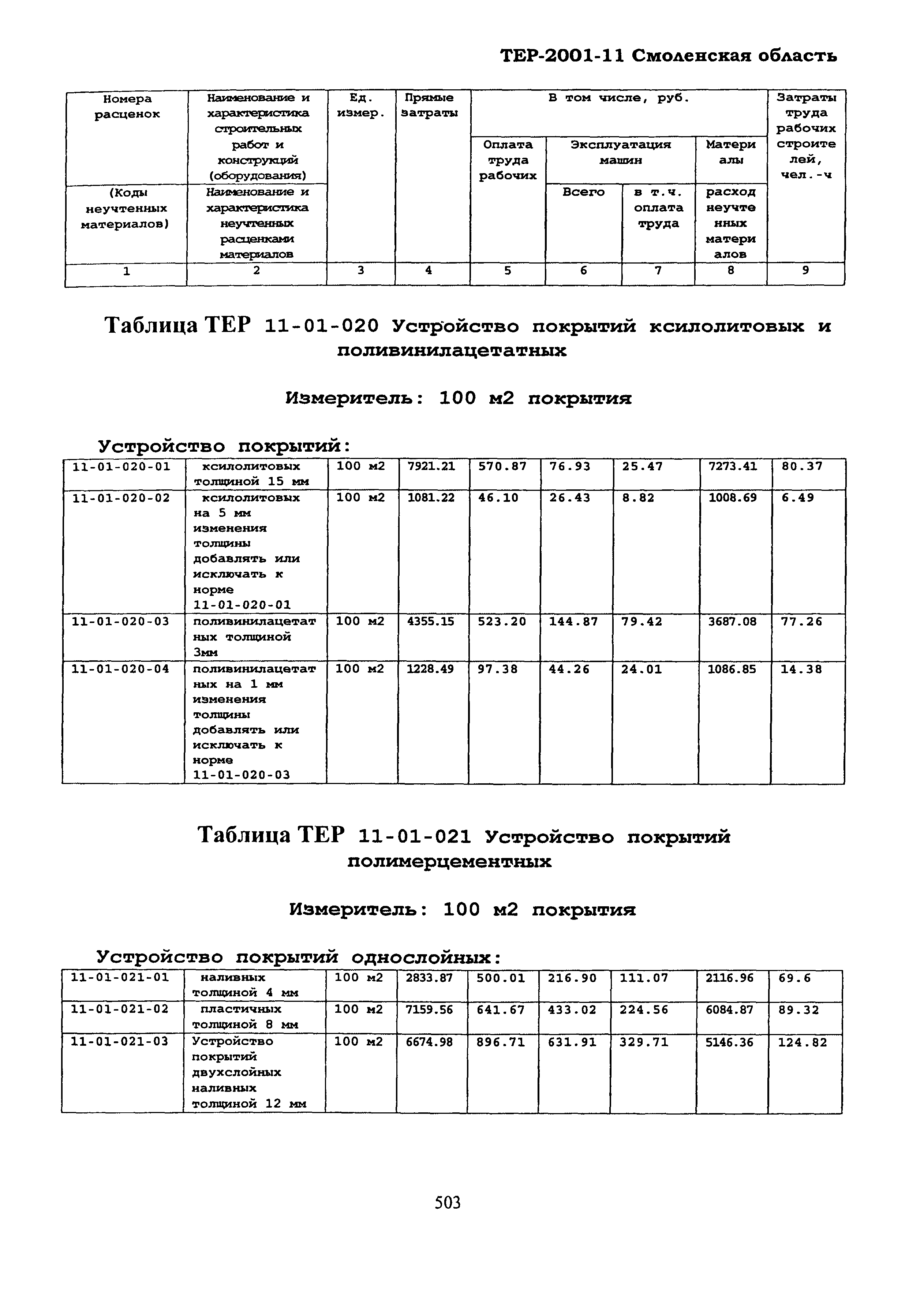 ТЕР Смоленской обл. 2001-11