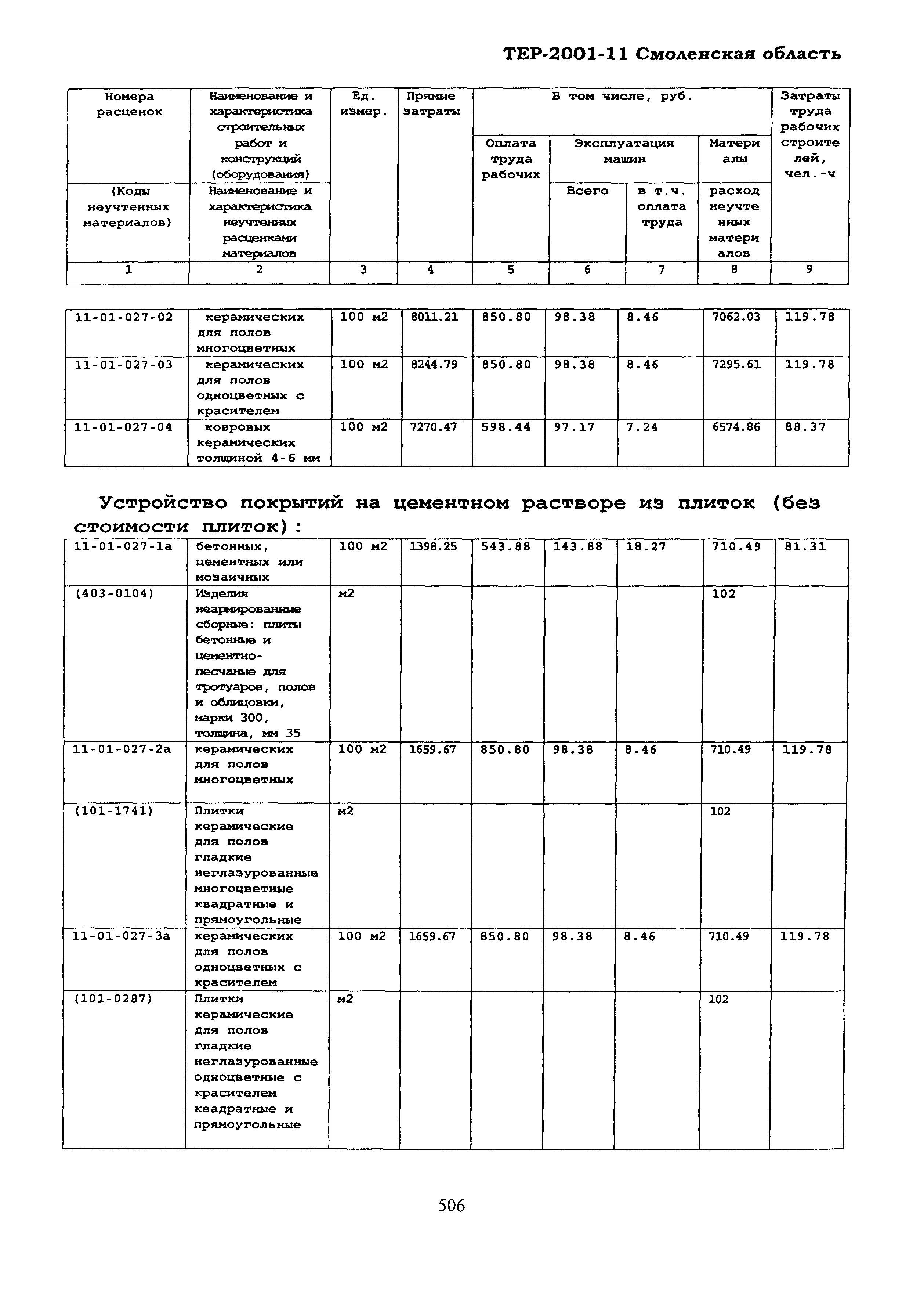 ТЕР Смоленской обл. 2001-11