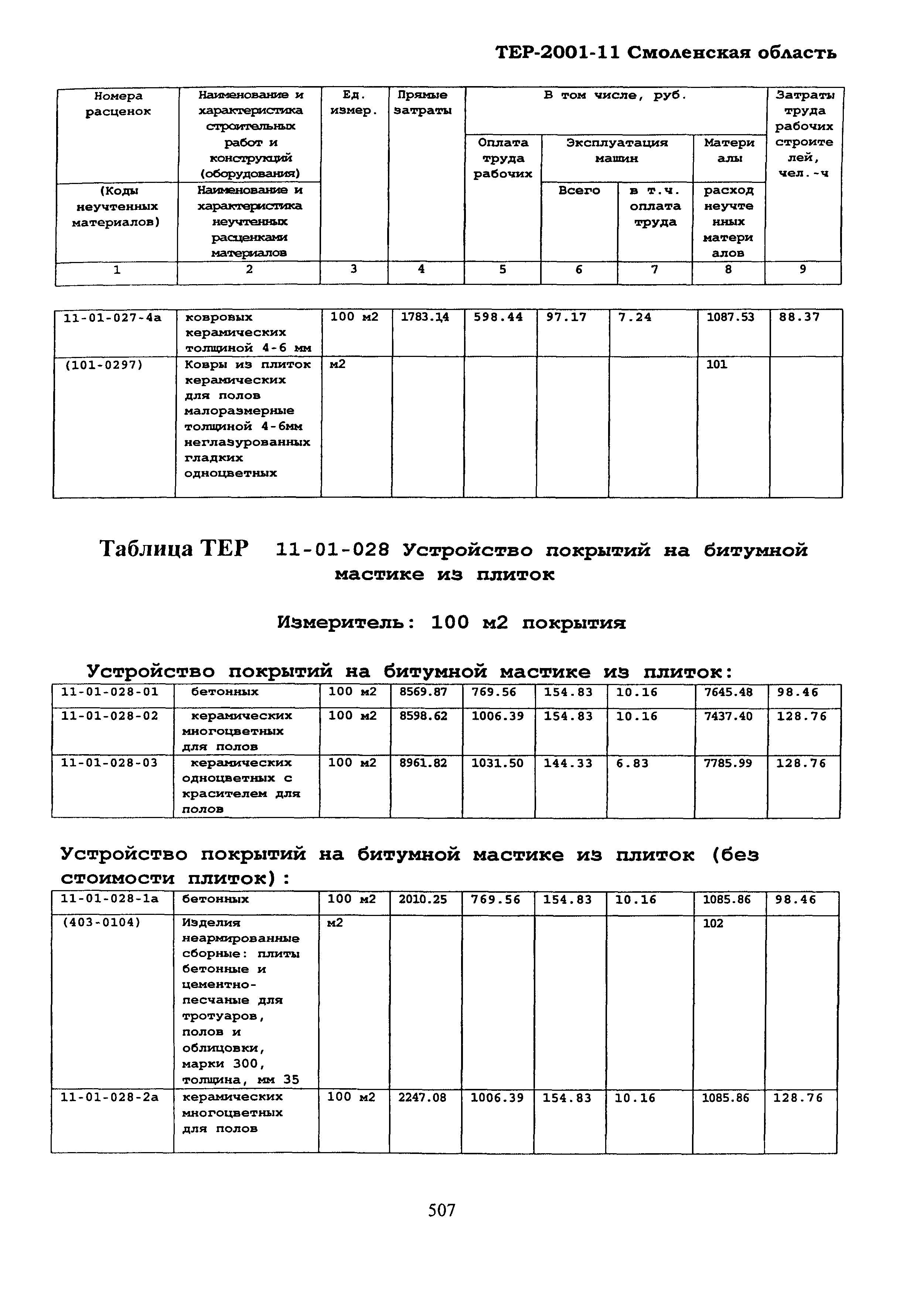 ТЕР Смоленской обл. 2001-11