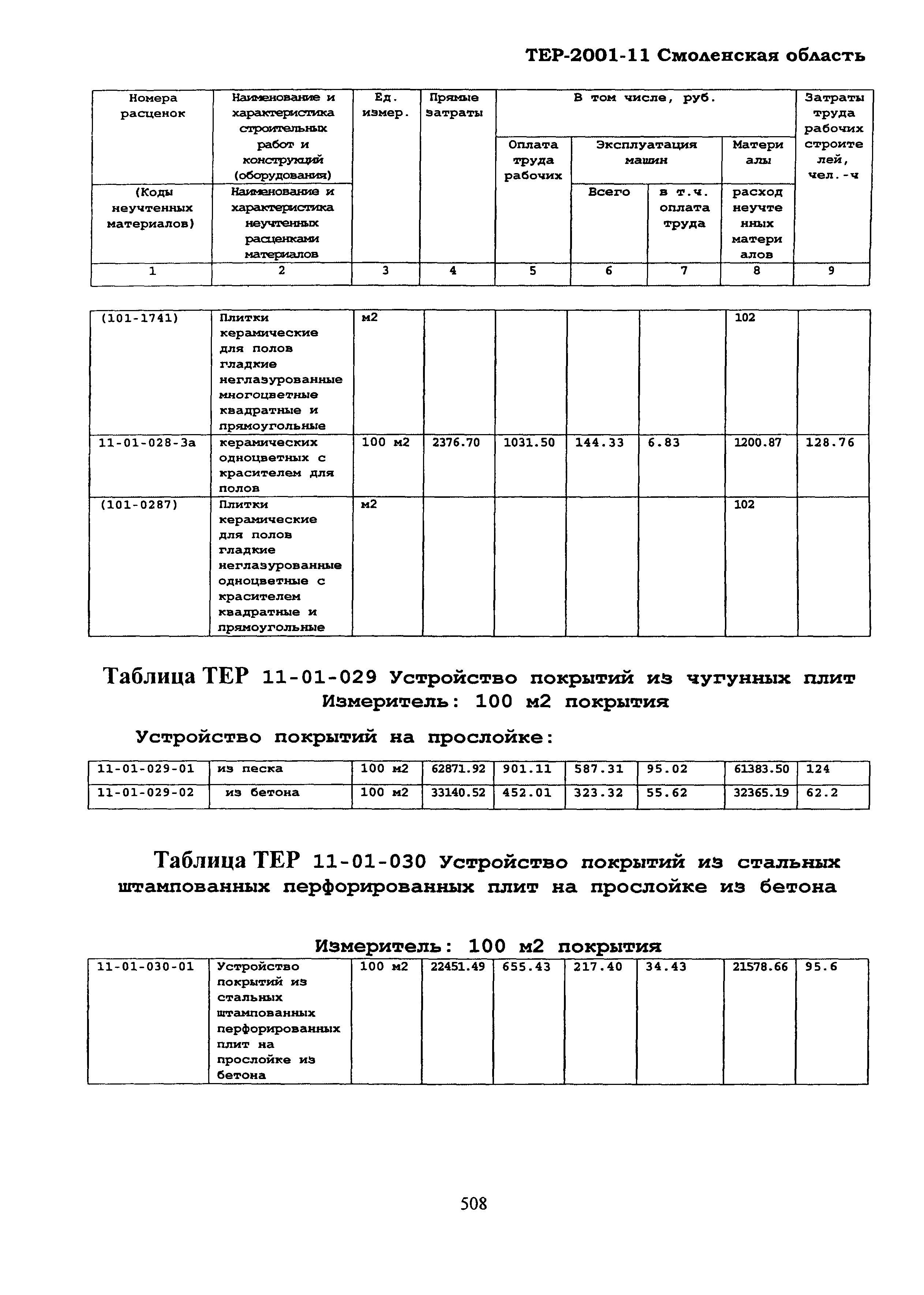 ТЕР Смоленской обл. 2001-11