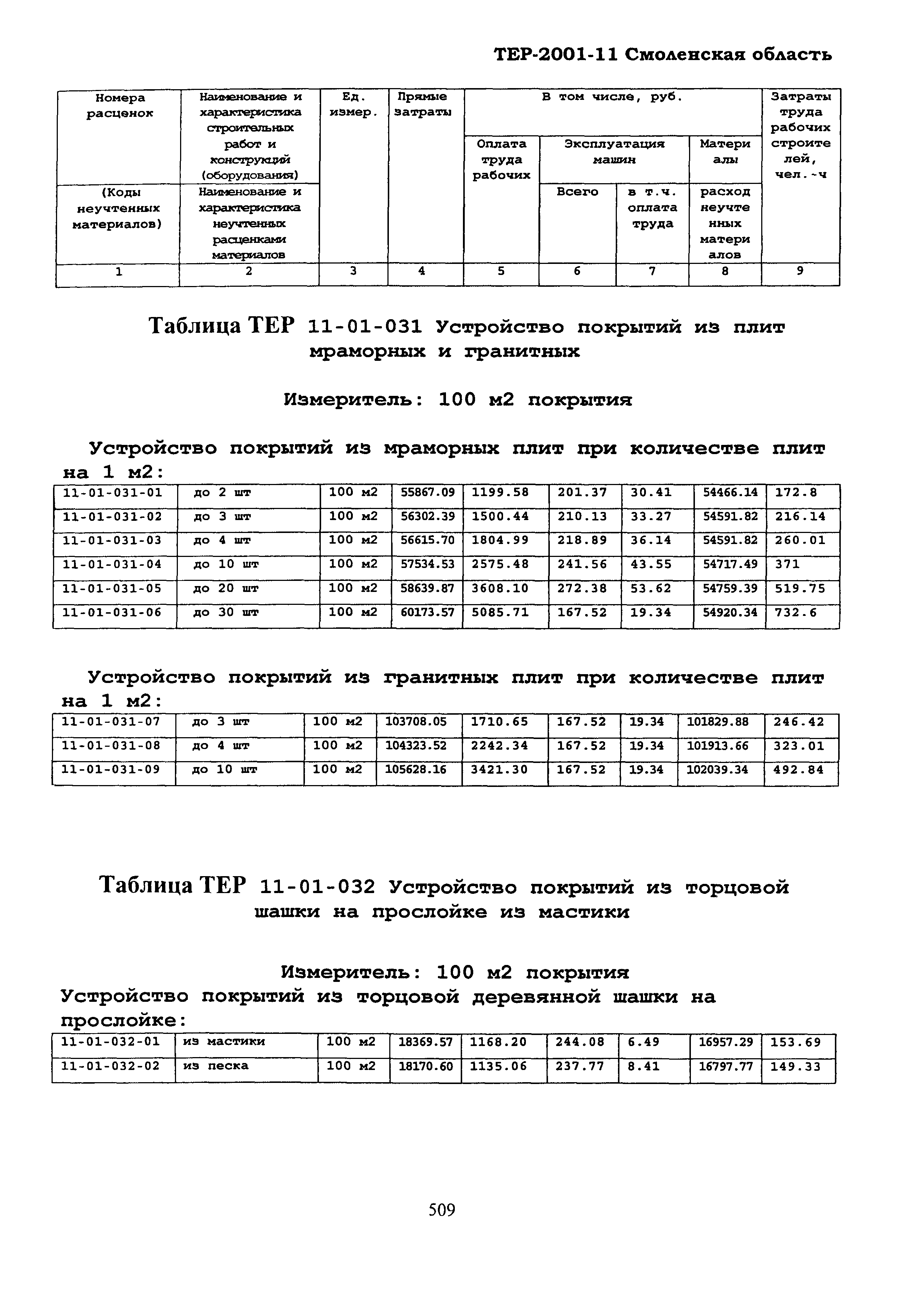 ТЕР Смоленской обл. 2001-11