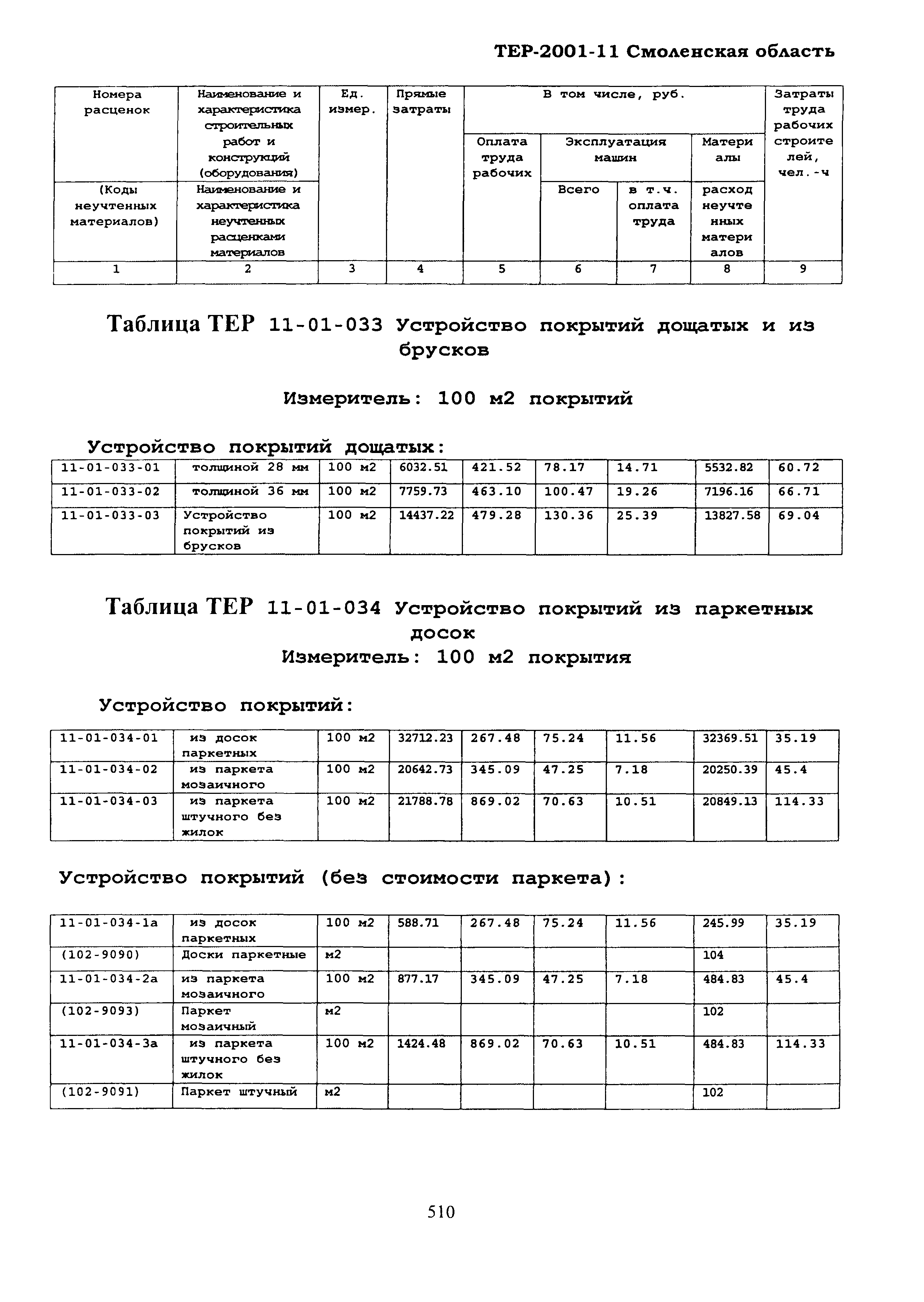 ТЕР Смоленской обл. 2001-11