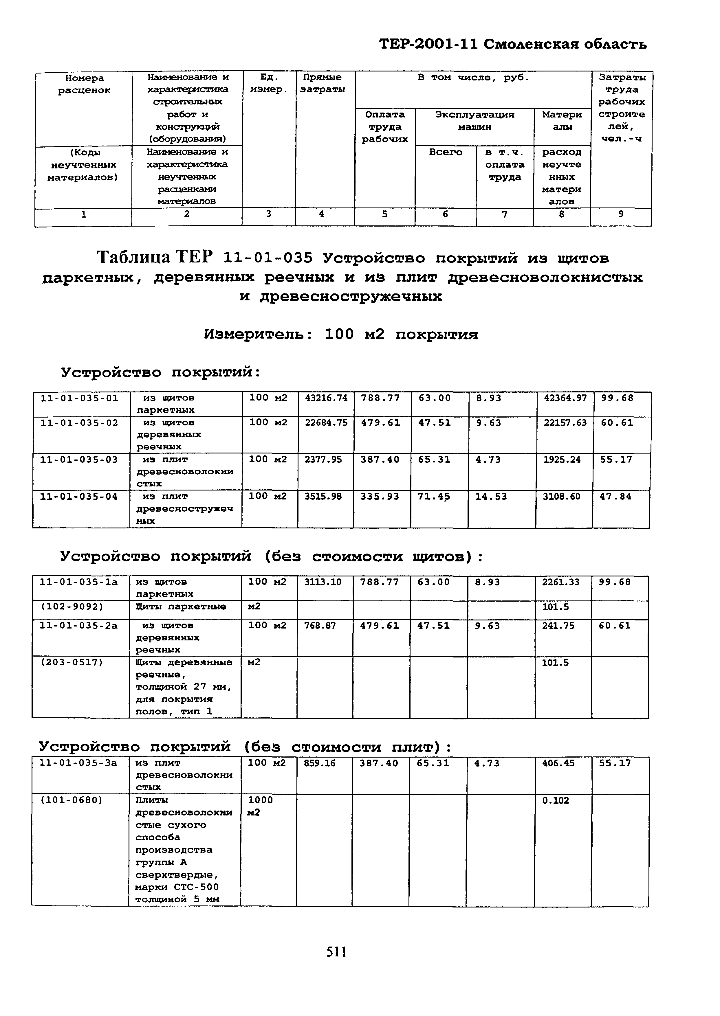 ТЕР Смоленской обл. 2001-11