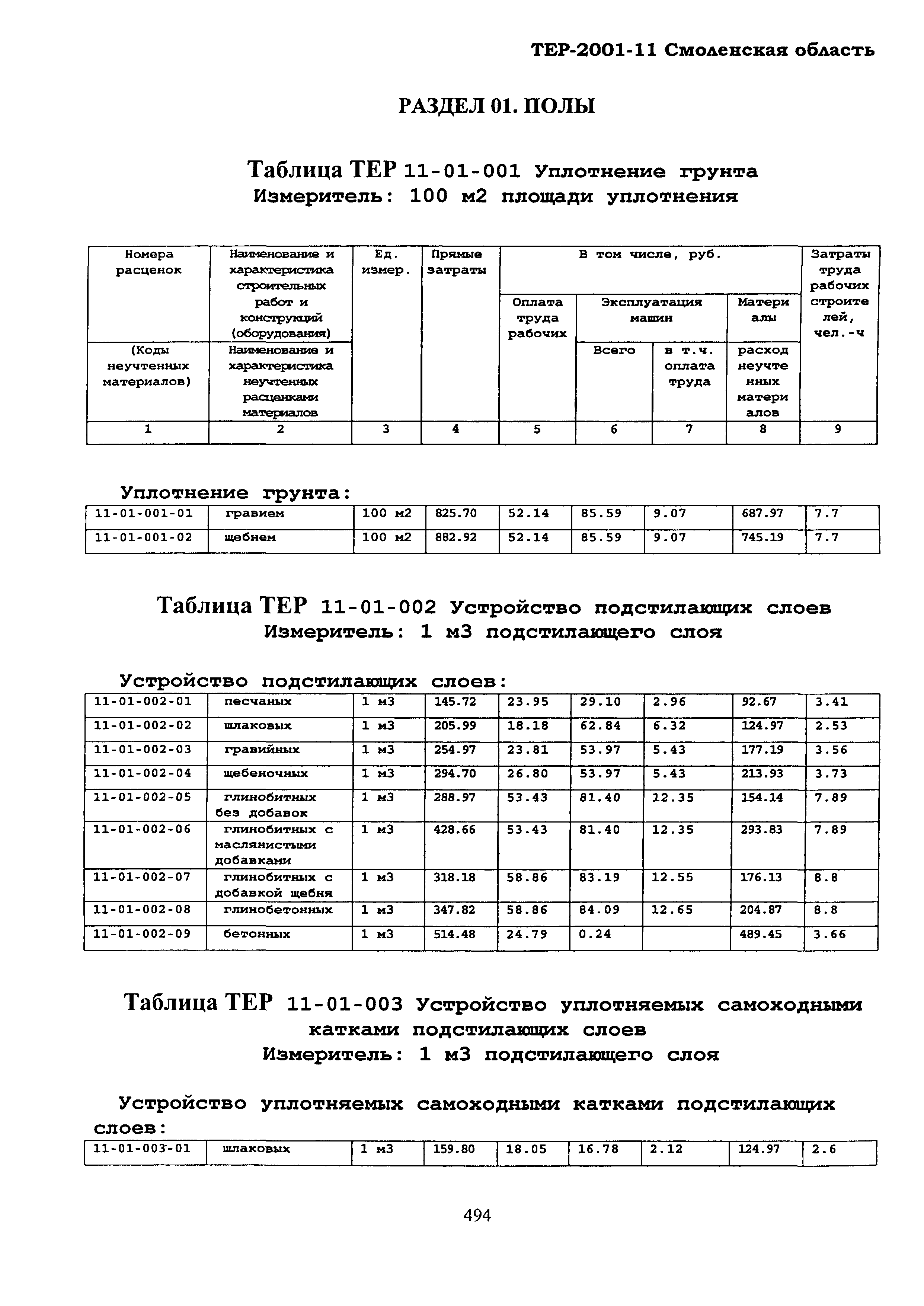 ТЕР Смоленской обл. 2001-11