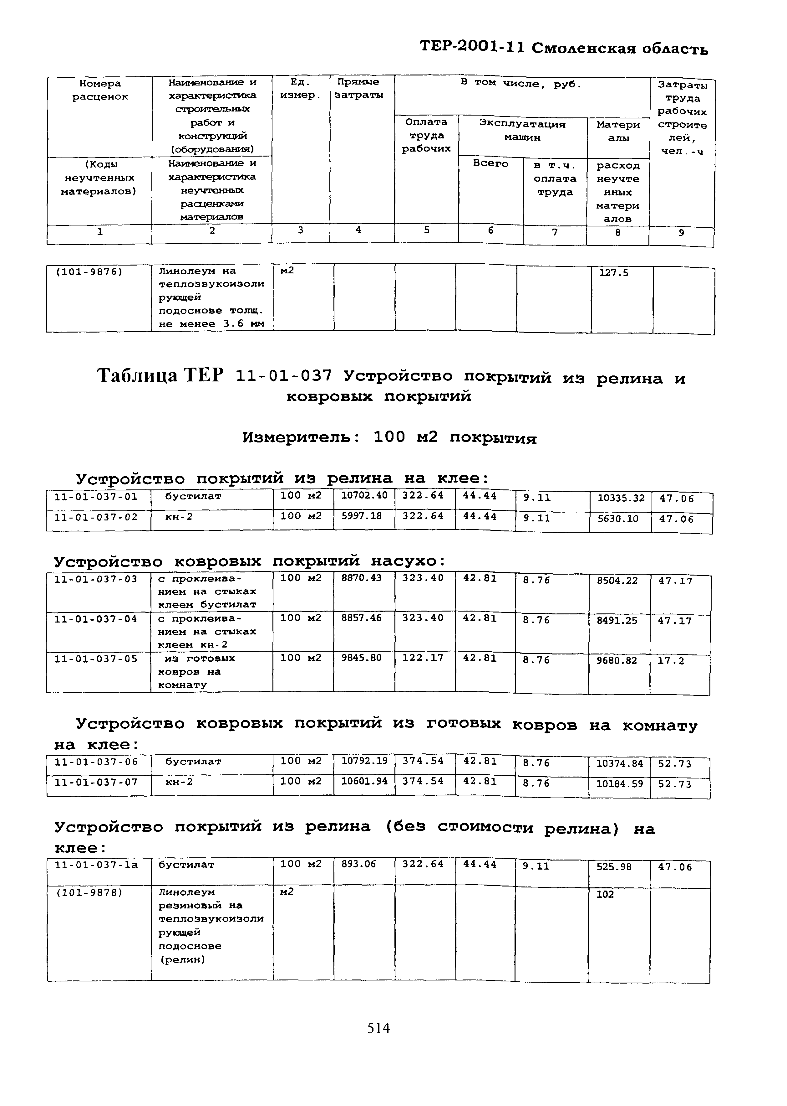 ТЕР Смоленской обл. 2001-11