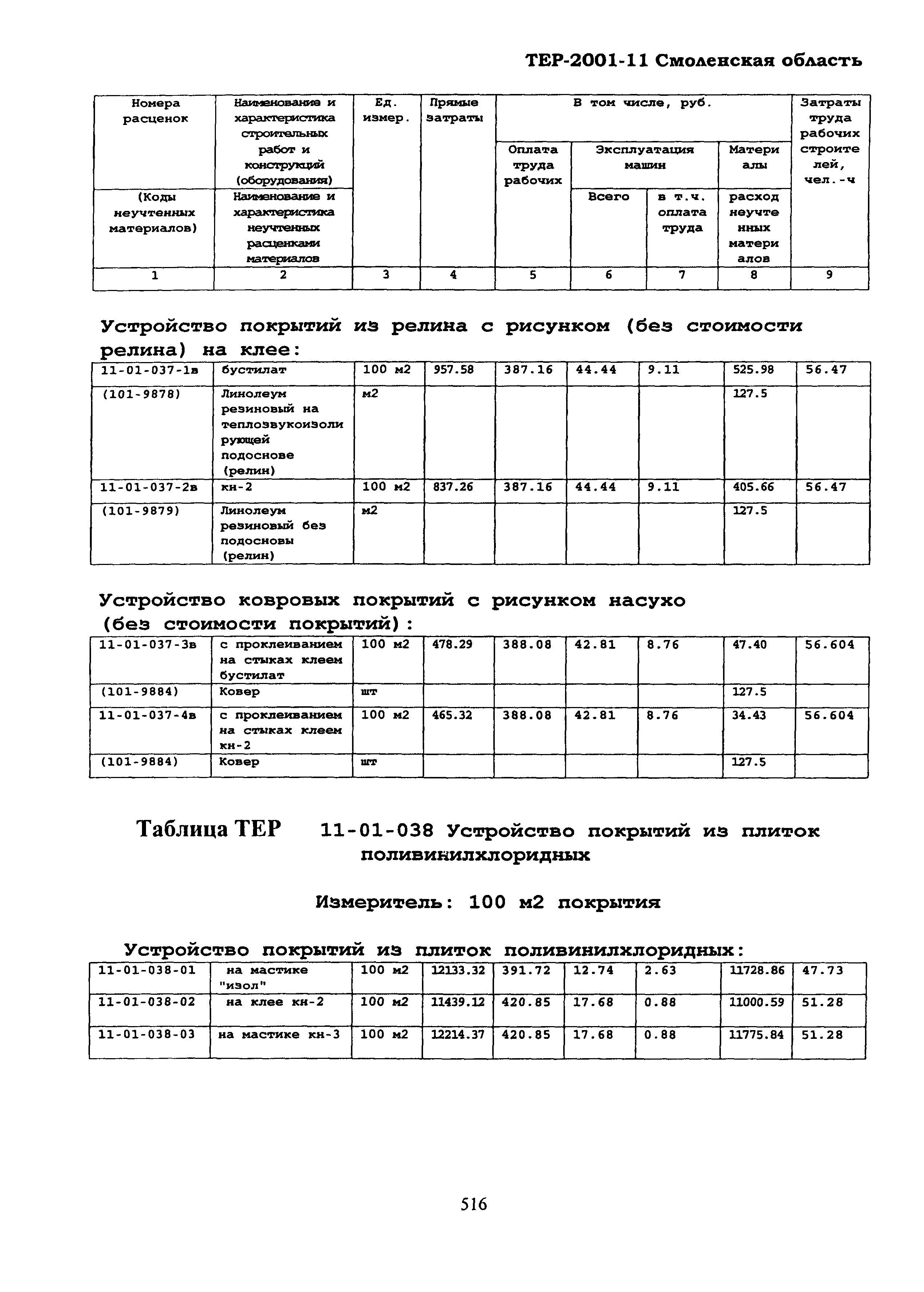 ТЕР Смоленской обл. 2001-11