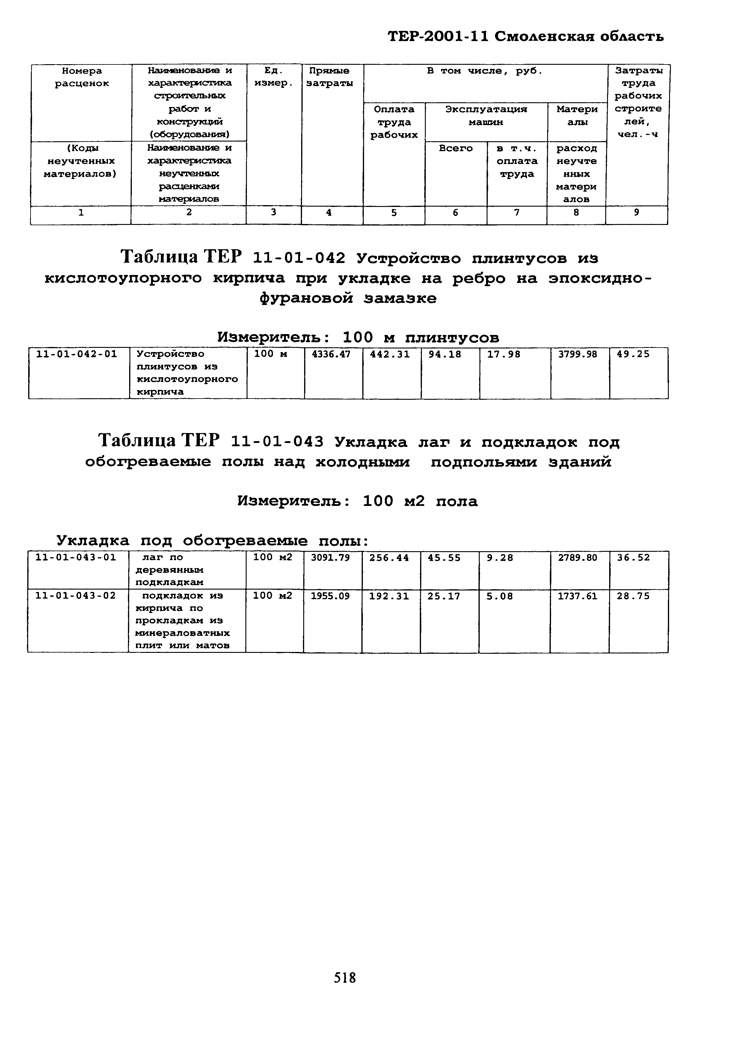ТЕР Смоленской обл. 2001-11